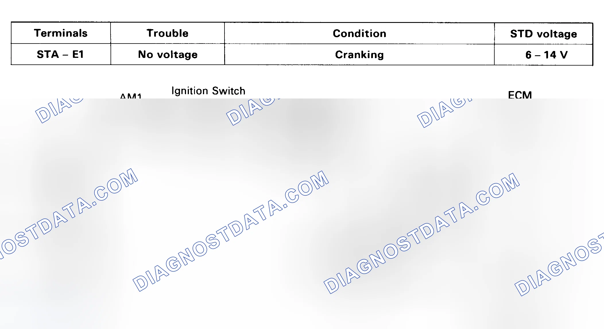 Scheme 25: Code 43/Test No. 8 Schematic - Starter Signal