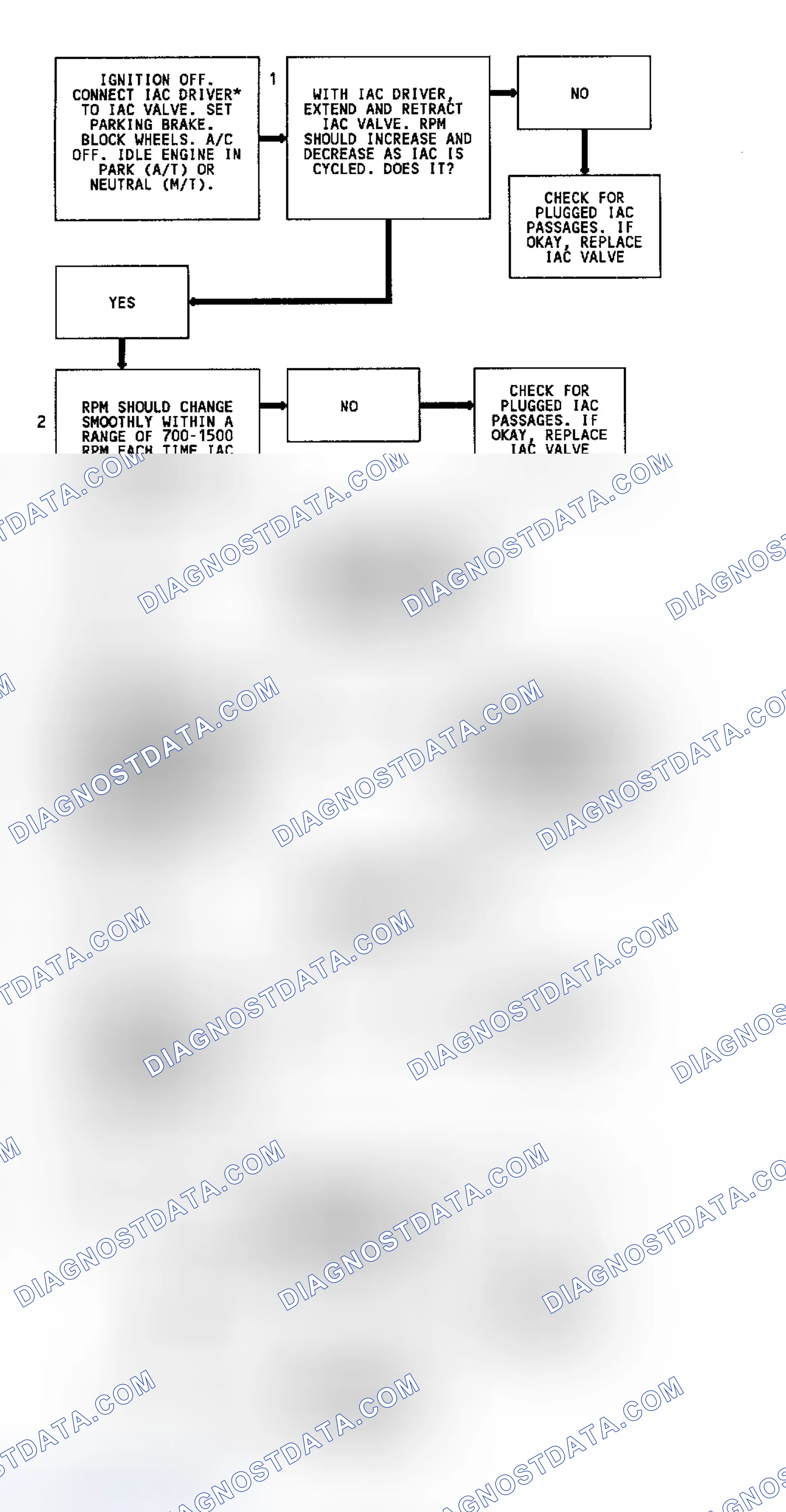 Scheme 131: Code 35 Flow Chart (2.5L & 4.3L Turbo) Idle Speed Error