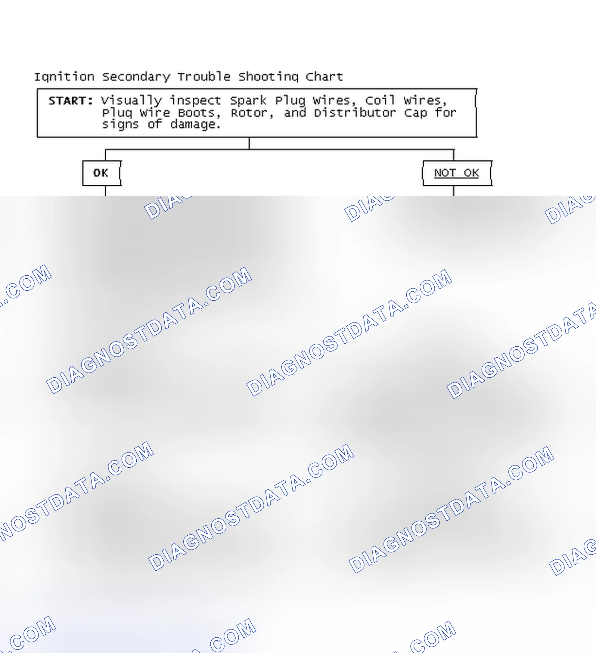 Scheme 1: Ignition Secondary Trouble Shooting Chart