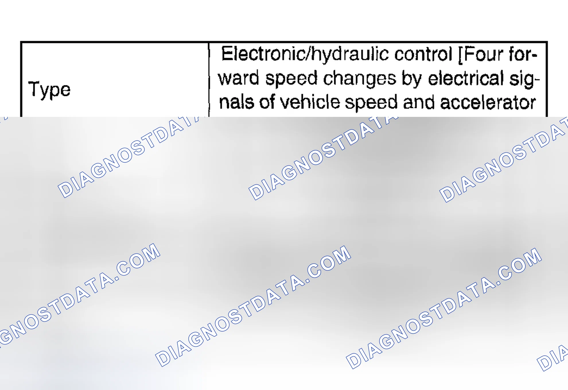 Scheme 103: HYDRAULIC CONTROL AND LUBRICATION