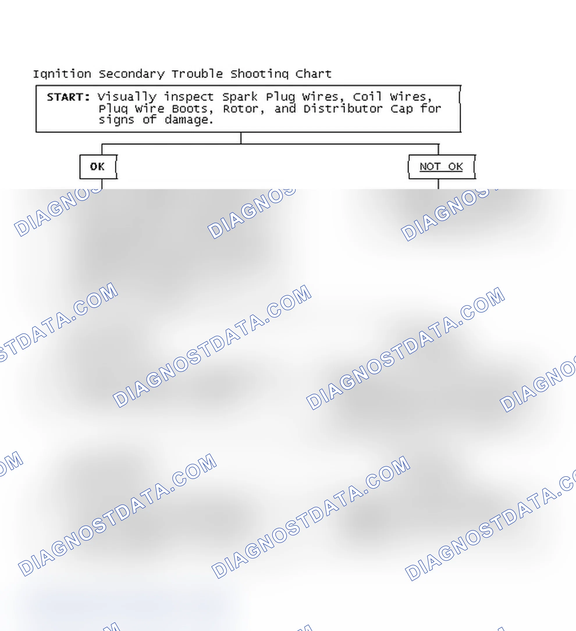 Scheme 1: Ignition Secondary Trouble Shooting Chart