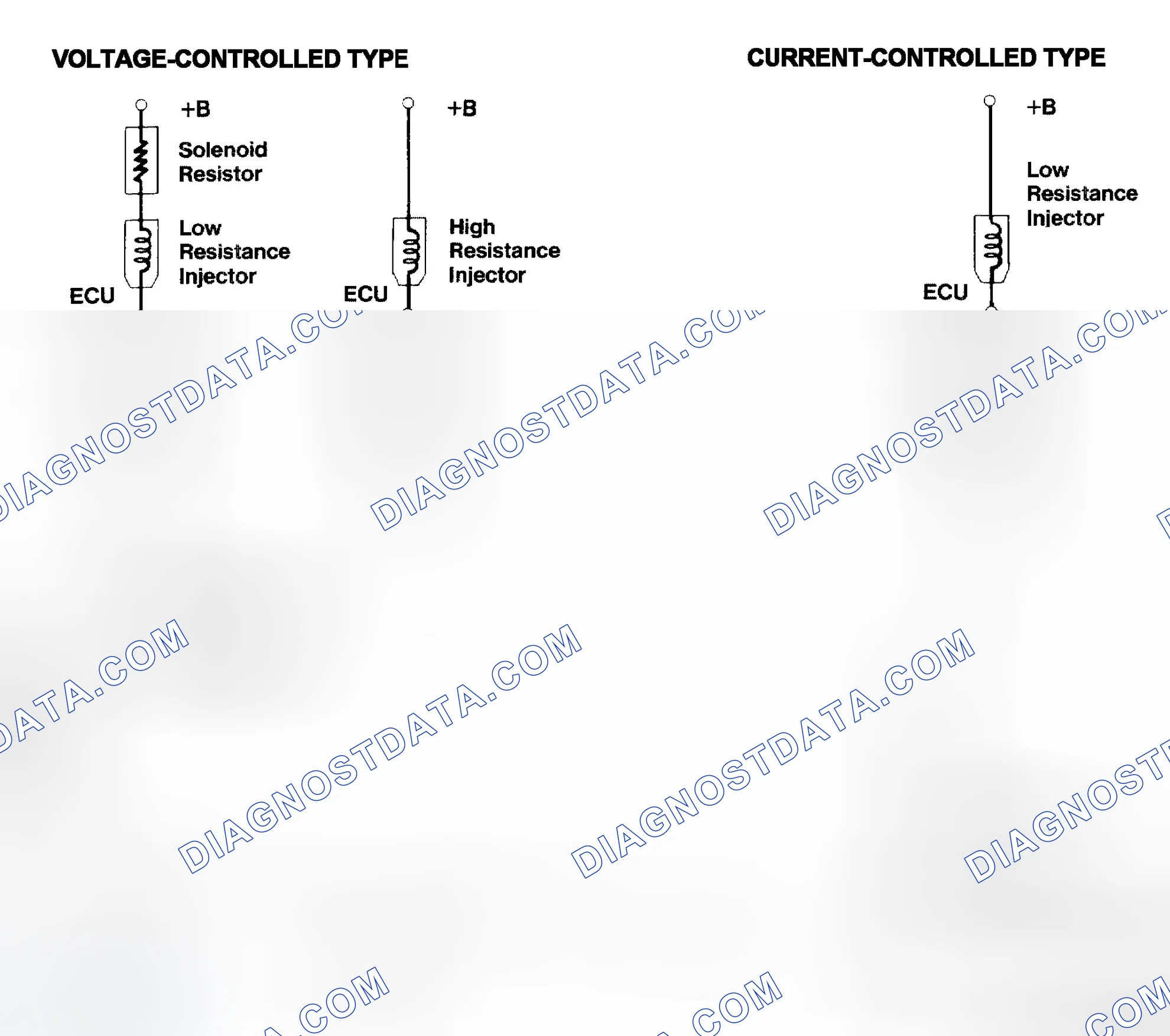 Scheme 4: Injector Driver Types - Current and Voltage