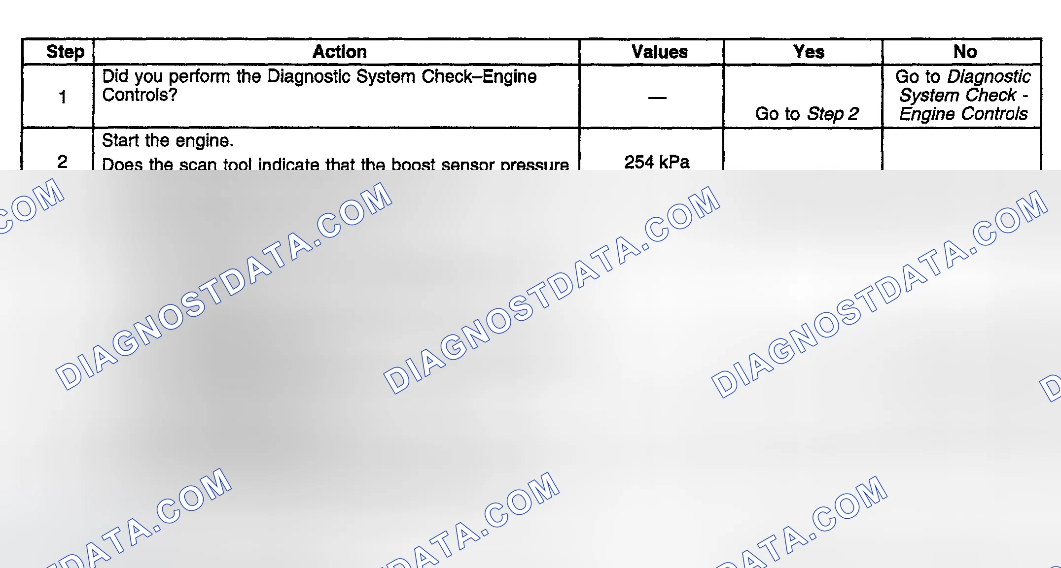 Scheme 764: Diagnostic Procedure