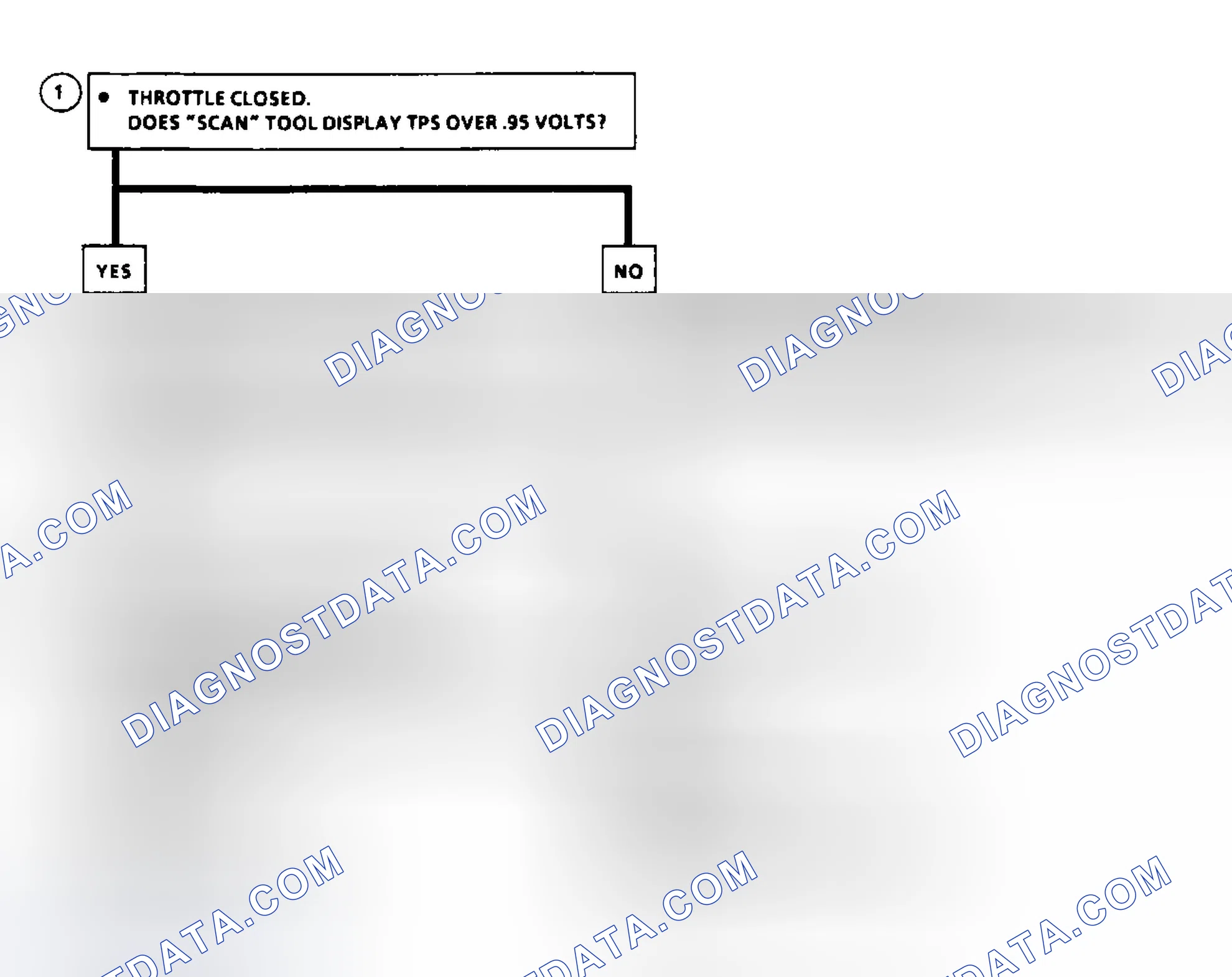 Scheme 57: Code 21: Flow Chart TPS Signal Voltage High
