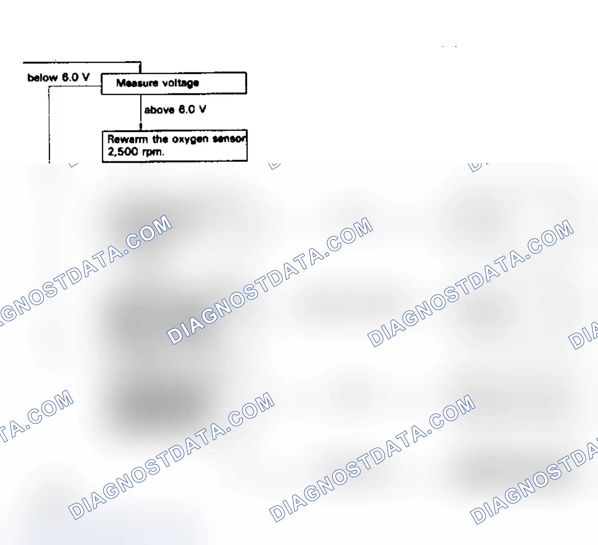Scheme 22: Terminals THW - E2 (2 of 2)