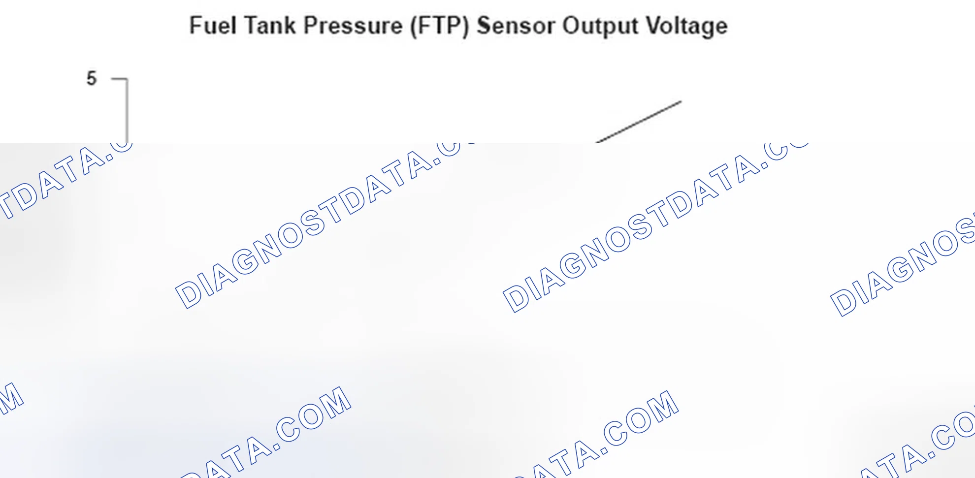 Scheme 169: Fuel Tank Pressure (FTP) Sensor Output Voltage Graph