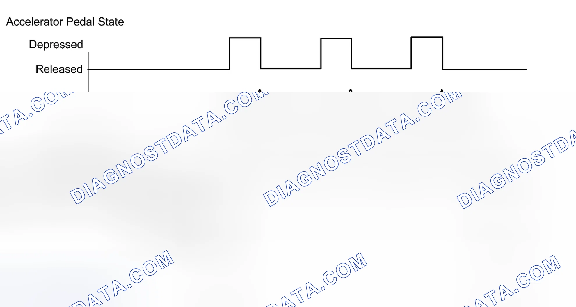 Scheme 65: CONFIRMATION DRIVING PATTERN
