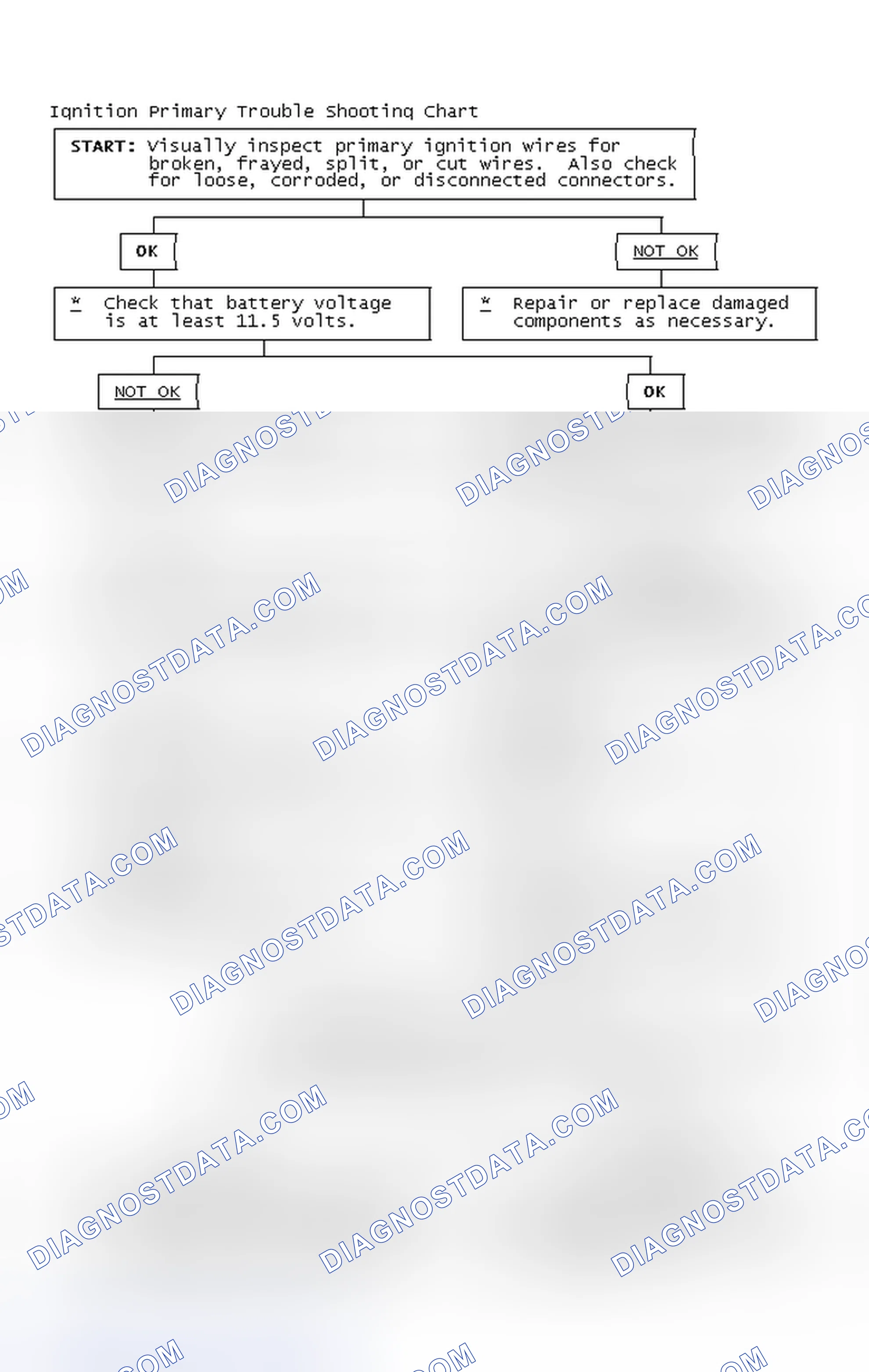 Scheme 2: Ignition Primary Trouble Shooting Chart