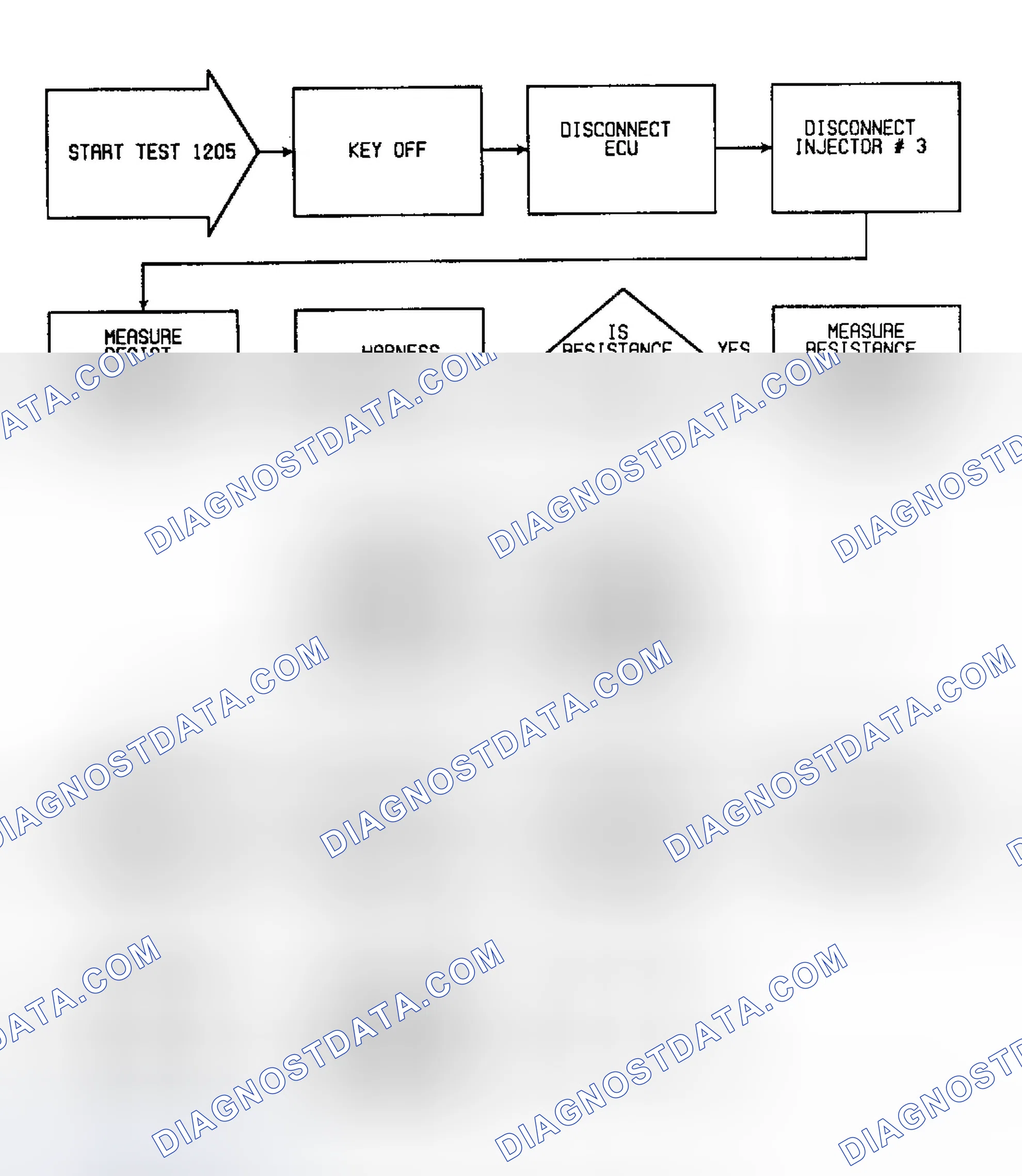 Scheme 199: Fault 1205: Flow Chart No. 3 Injector Shorted to Ground