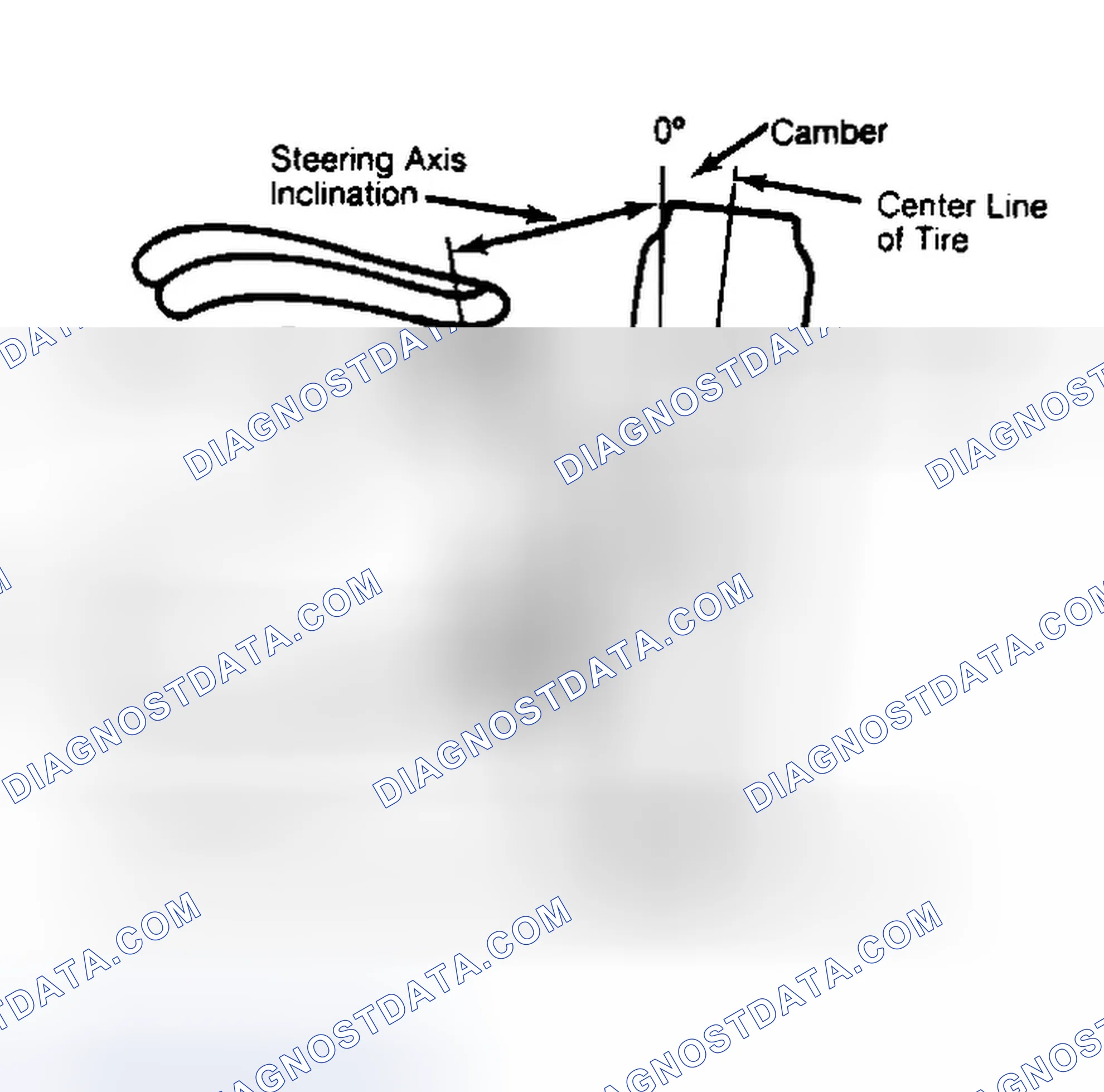 Scheme 6: Checking Steering Axis Inclination
