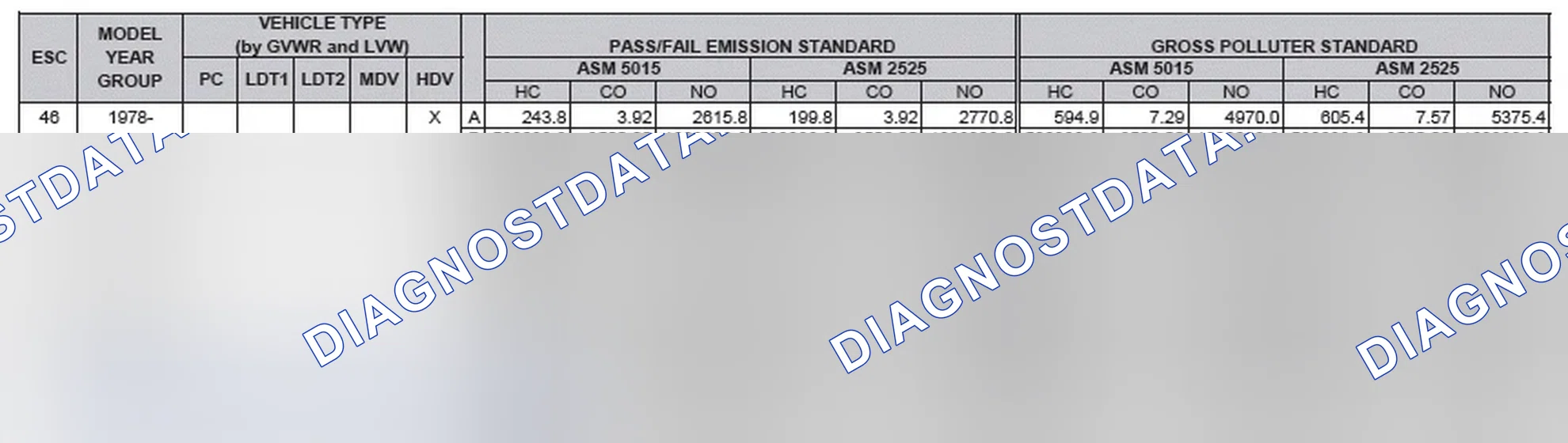Scheme 2: California Emission Standards - Enhanced & Partially Enhanced Program Areas - Heavy Duty Vehicles (ASM Test)