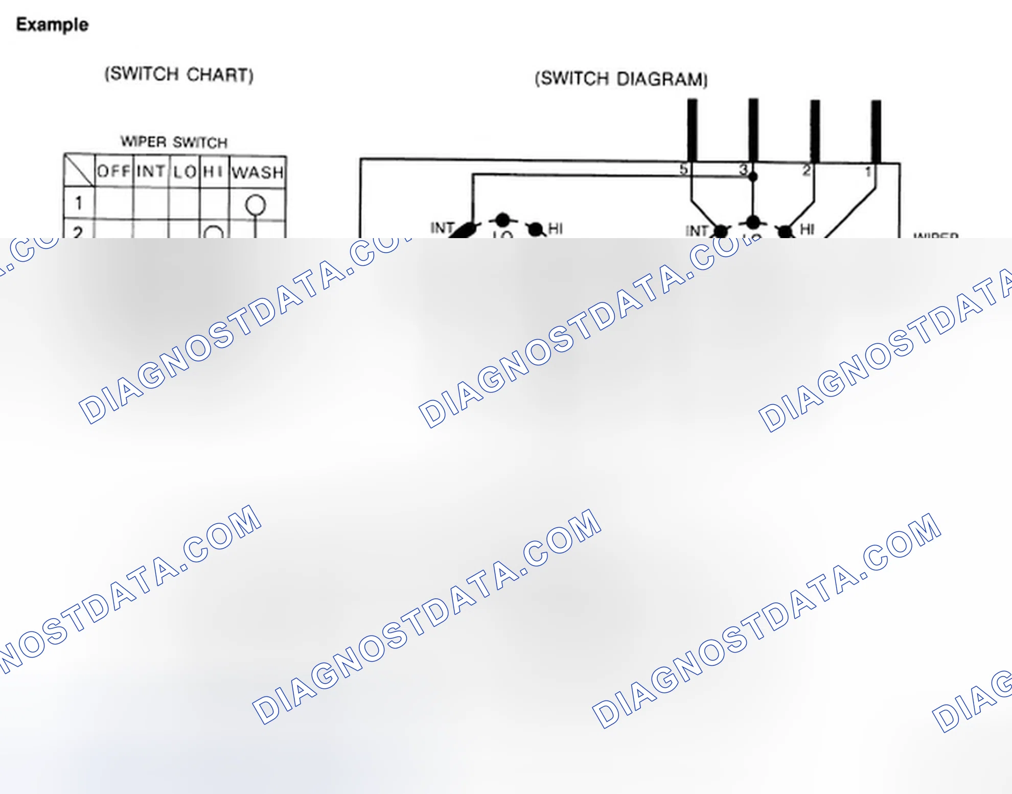 Scheme 28: MULTIPLE SWITCH