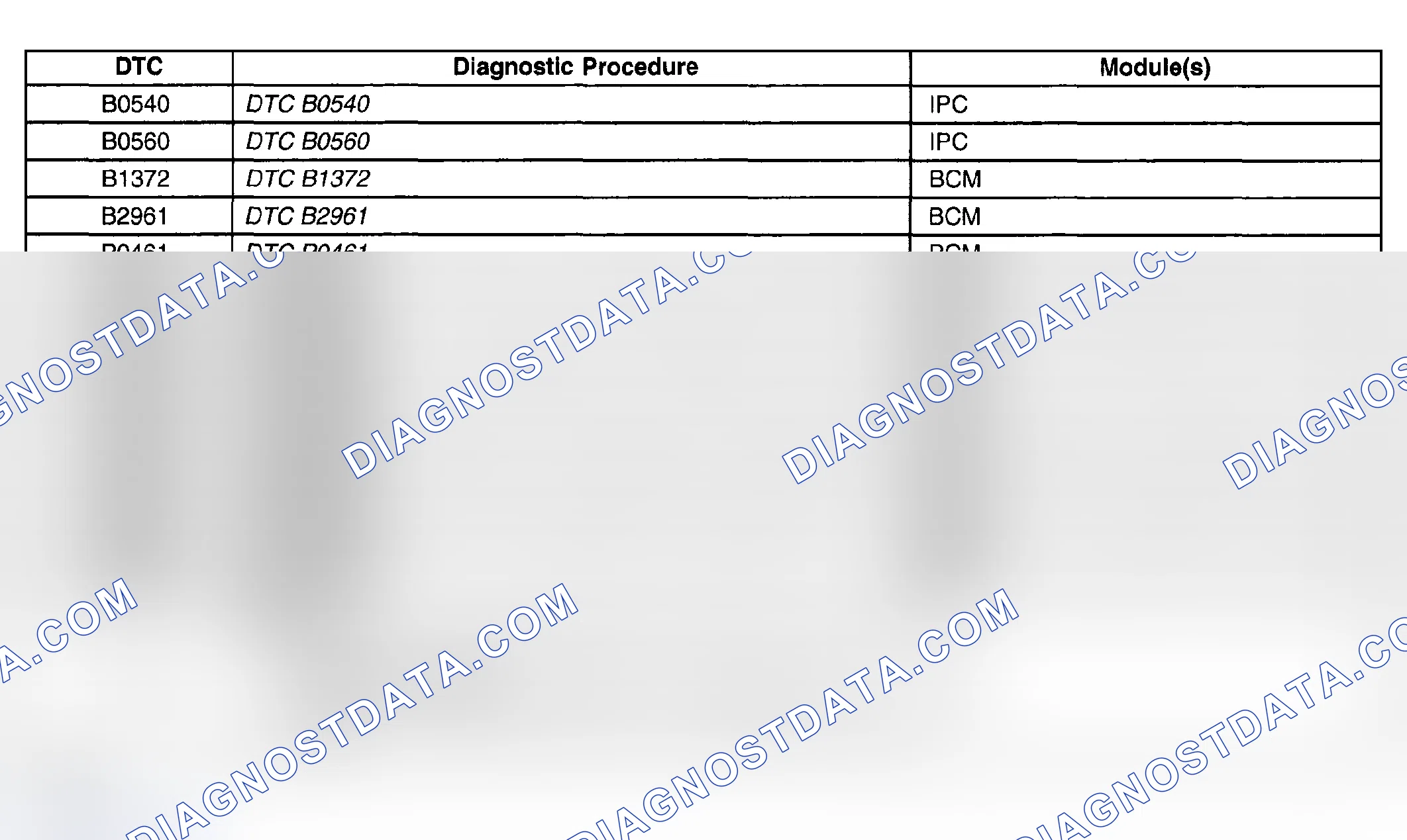 Scheme 46: Diagnostic Trouble Code (DTC) List