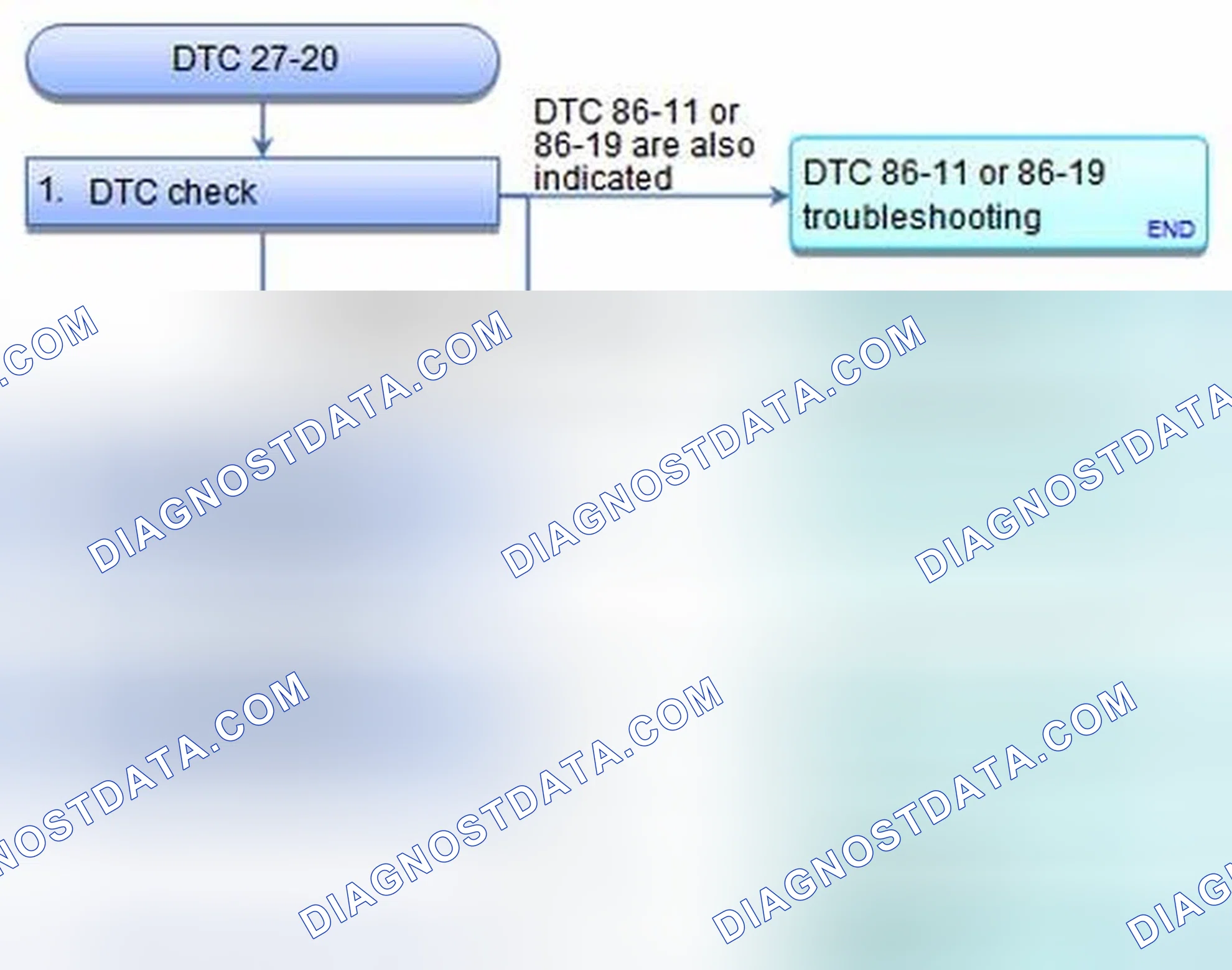 Scheme 22: DTC 27-20: Steering Angle Sensor Internal Circuit Malfunction