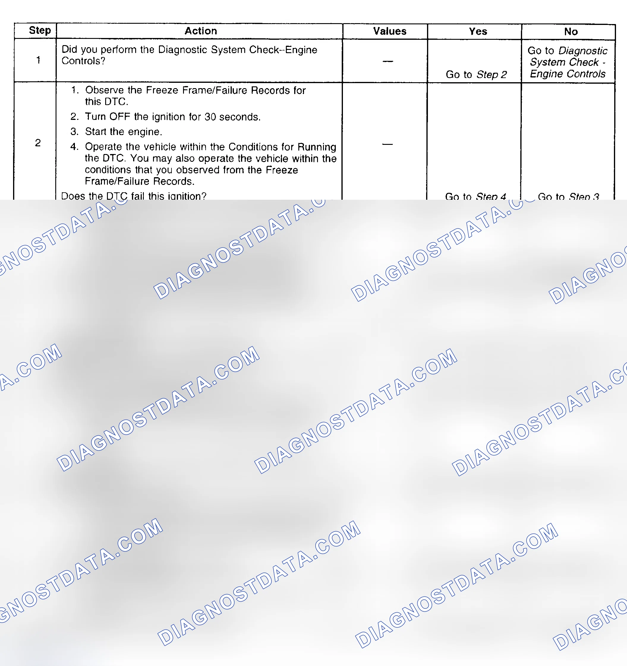 Scheme 904: Diagnostic Procedure