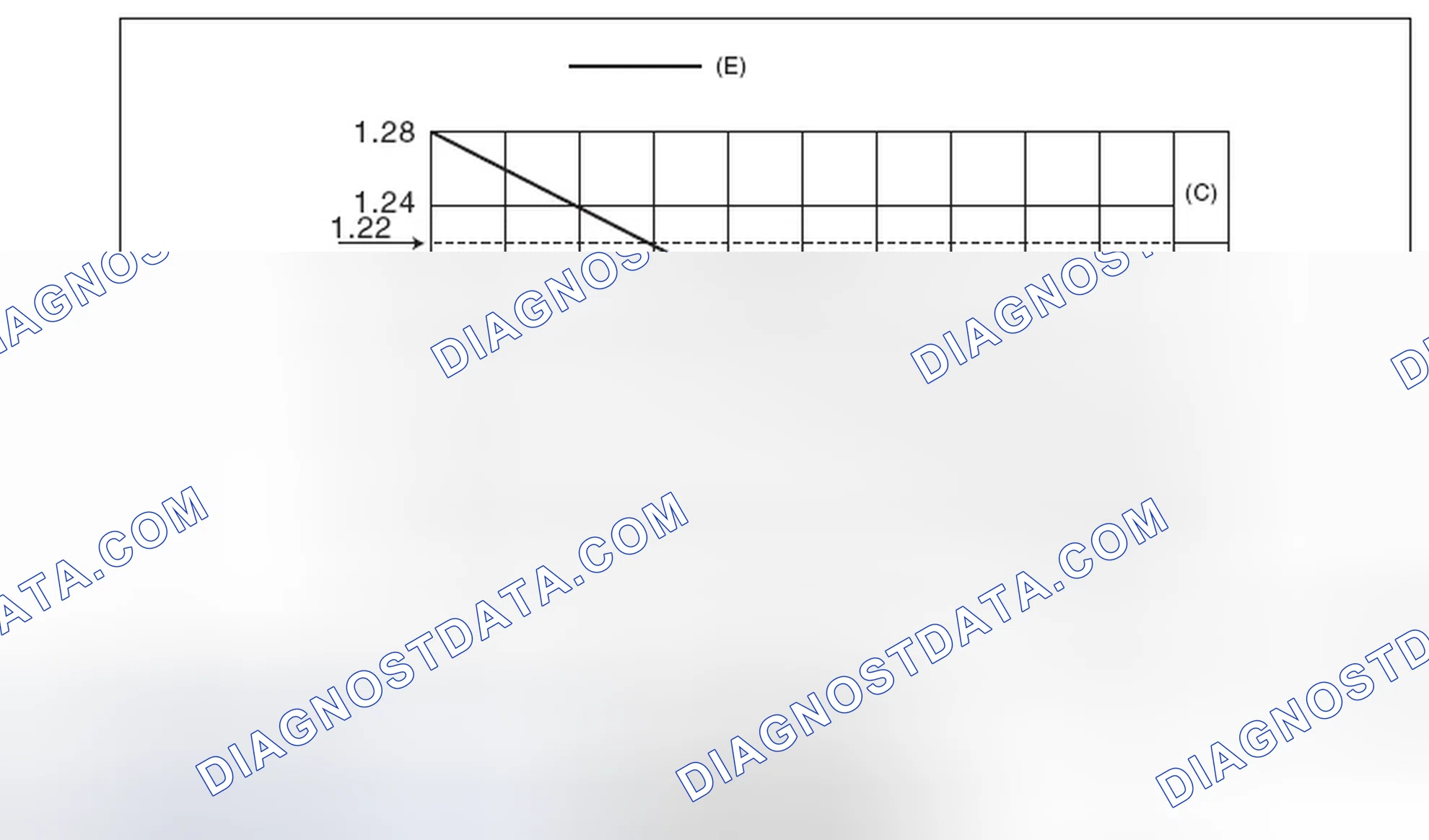 Scheme 66: SPECIFIC GRAVITY OF ELECTROLYTE