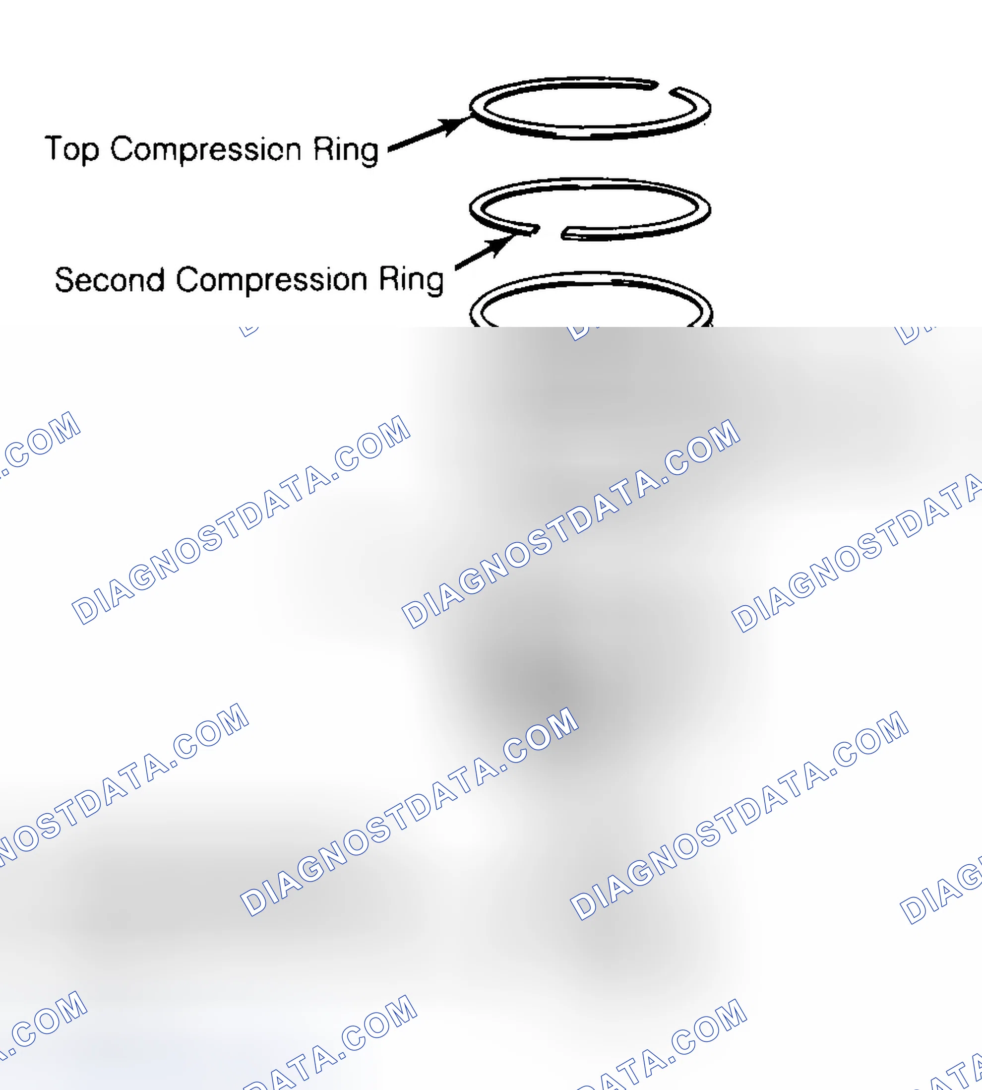 Scheme 8: Positioning Typical Piston Ring End Gap