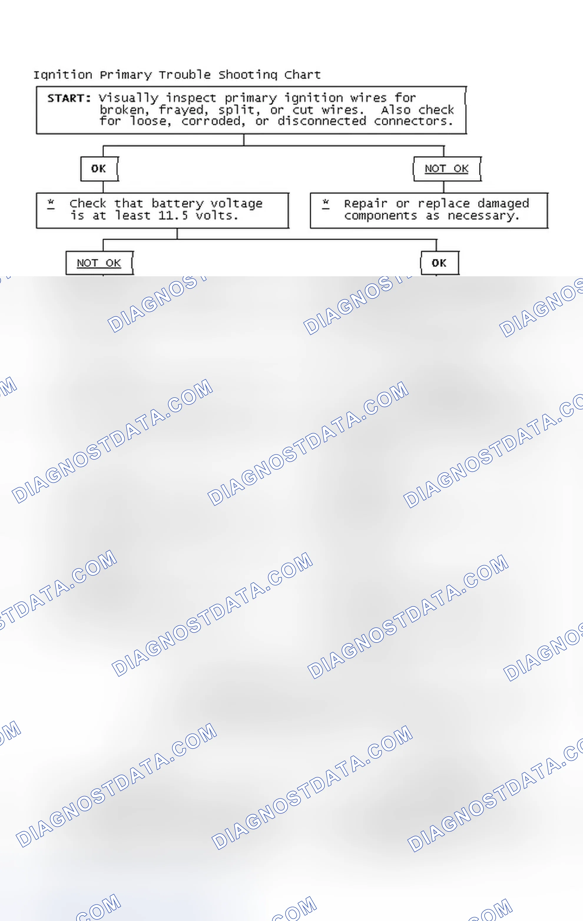 Scheme 4: Ignition Primary Trouble Shooting Chart