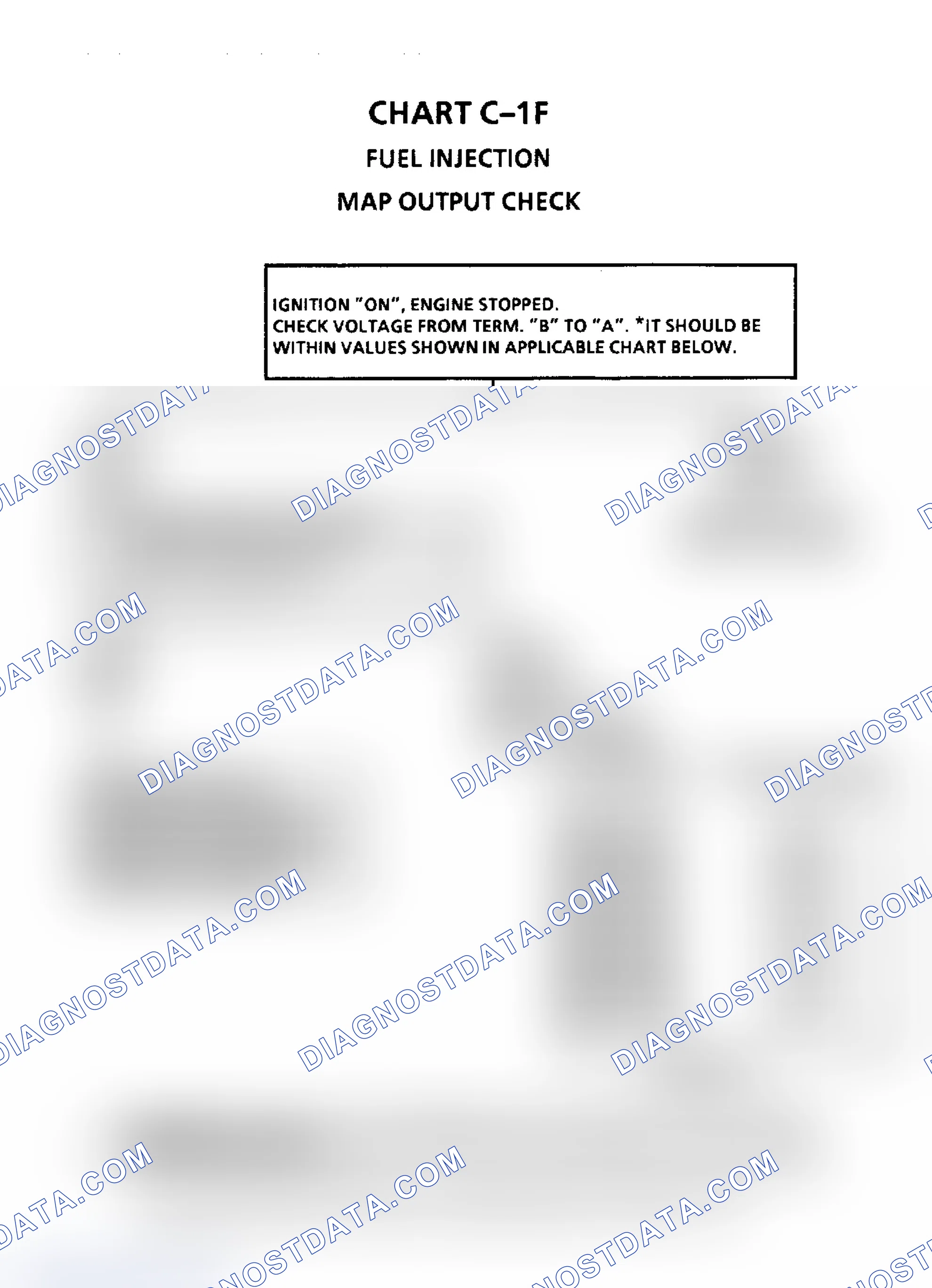 Scheme 222: Flow Chart C1F, MAP Output Check