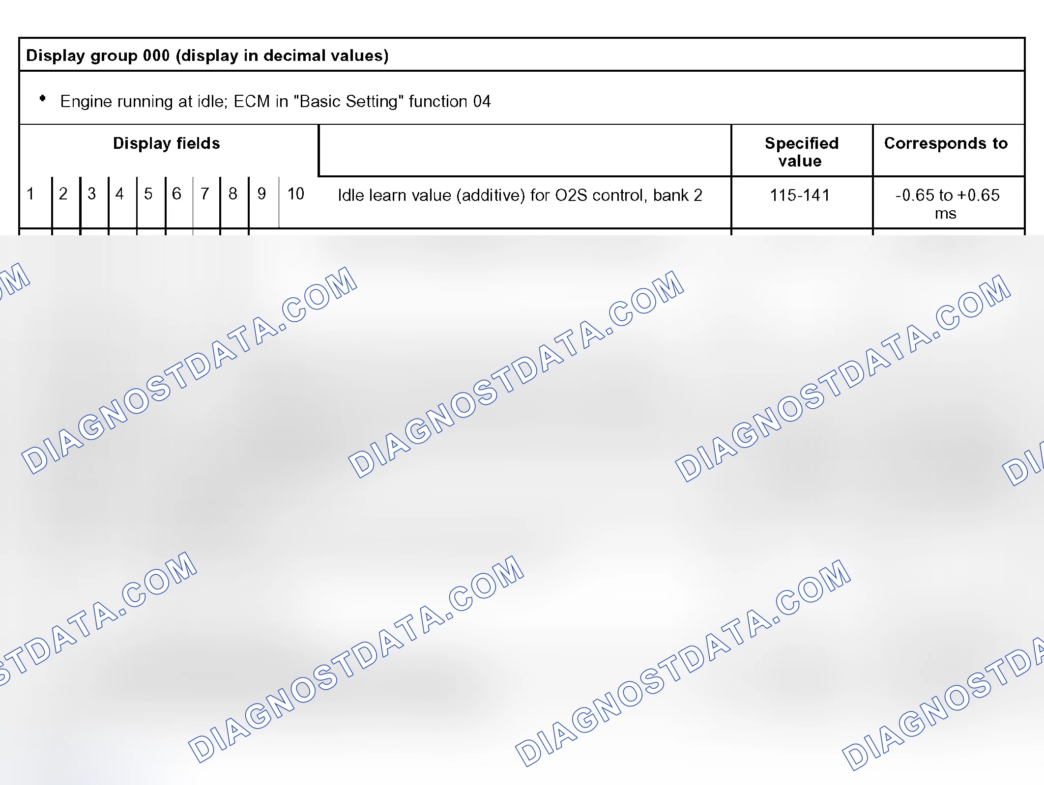 Scheme 149: Display Group 000 (Display In Decimal Values)