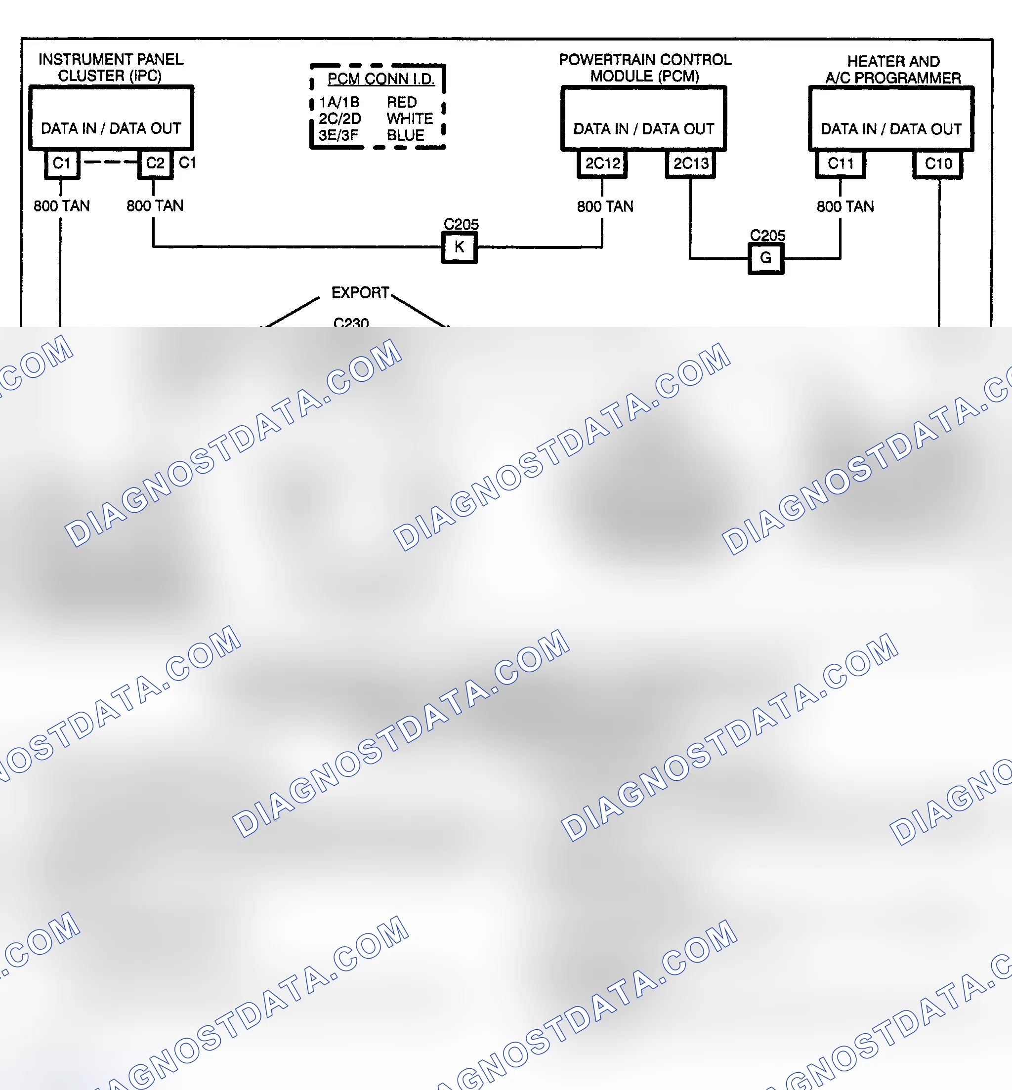 Scheme 206: PCM CODE P137 - LOSS OF ABS/TCS DATA
