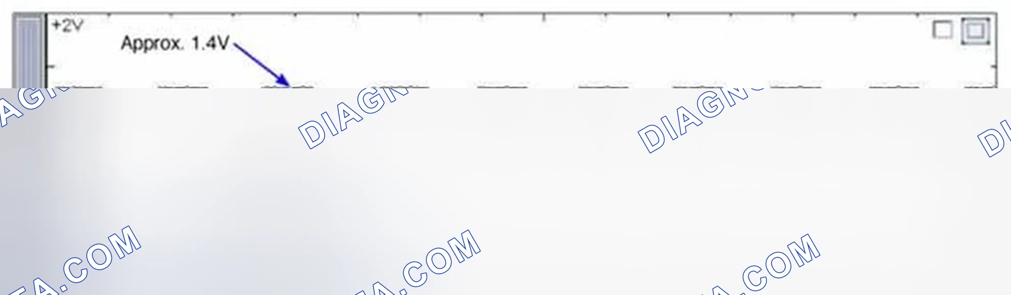 Scheme 16: Signal Waveform & Data