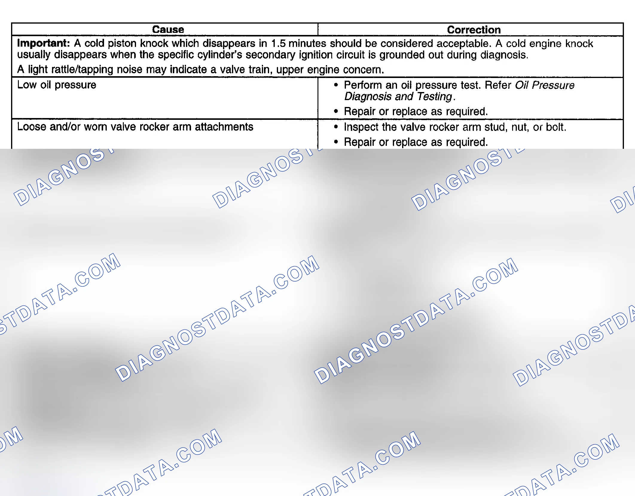Scheme 354: Upper Engine Noise, Regardless Of Engine Speed