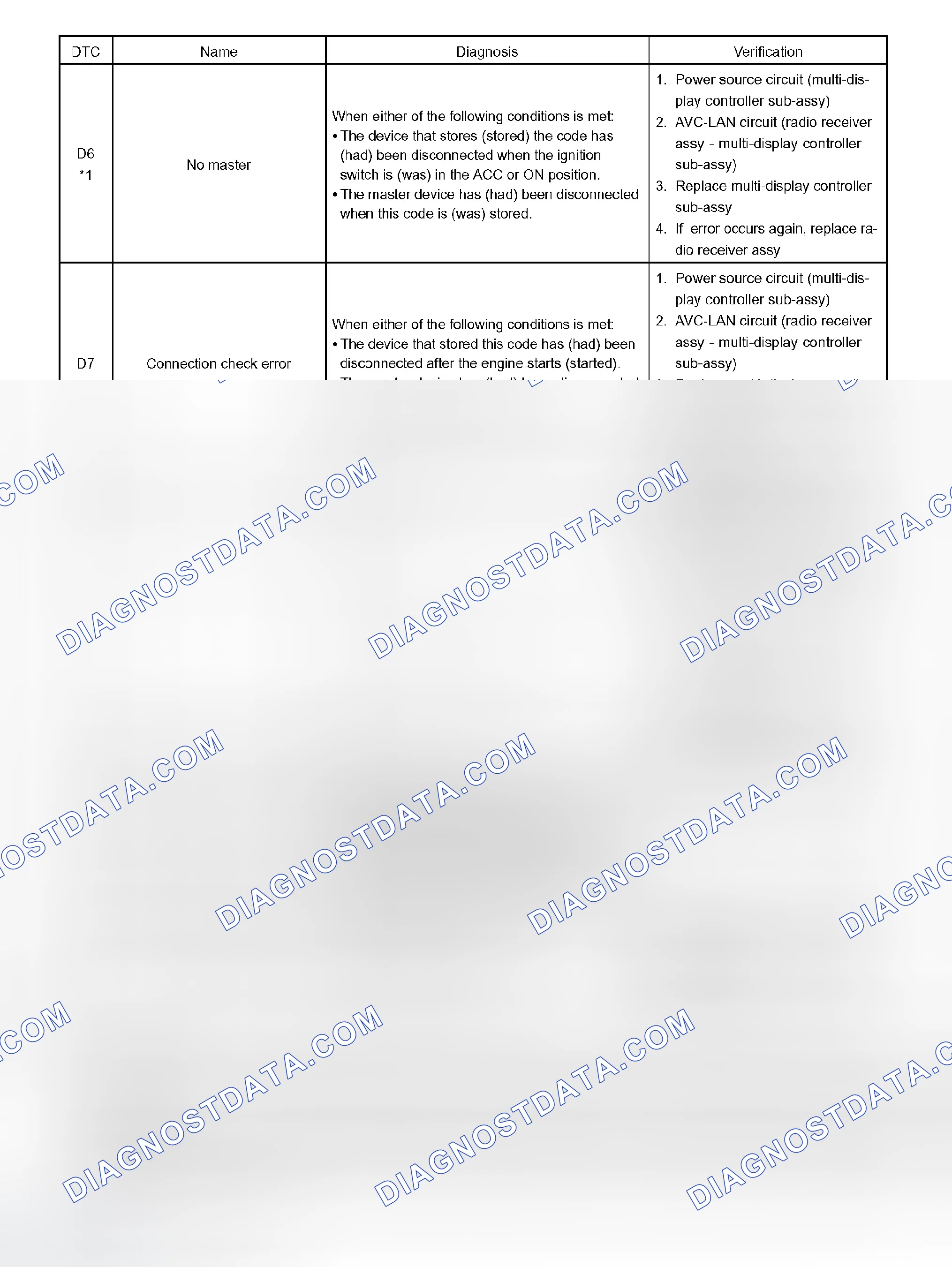 Scheme 258