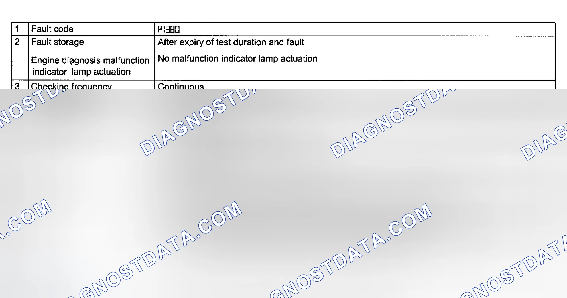Scheme 120: DTC P1380 Test