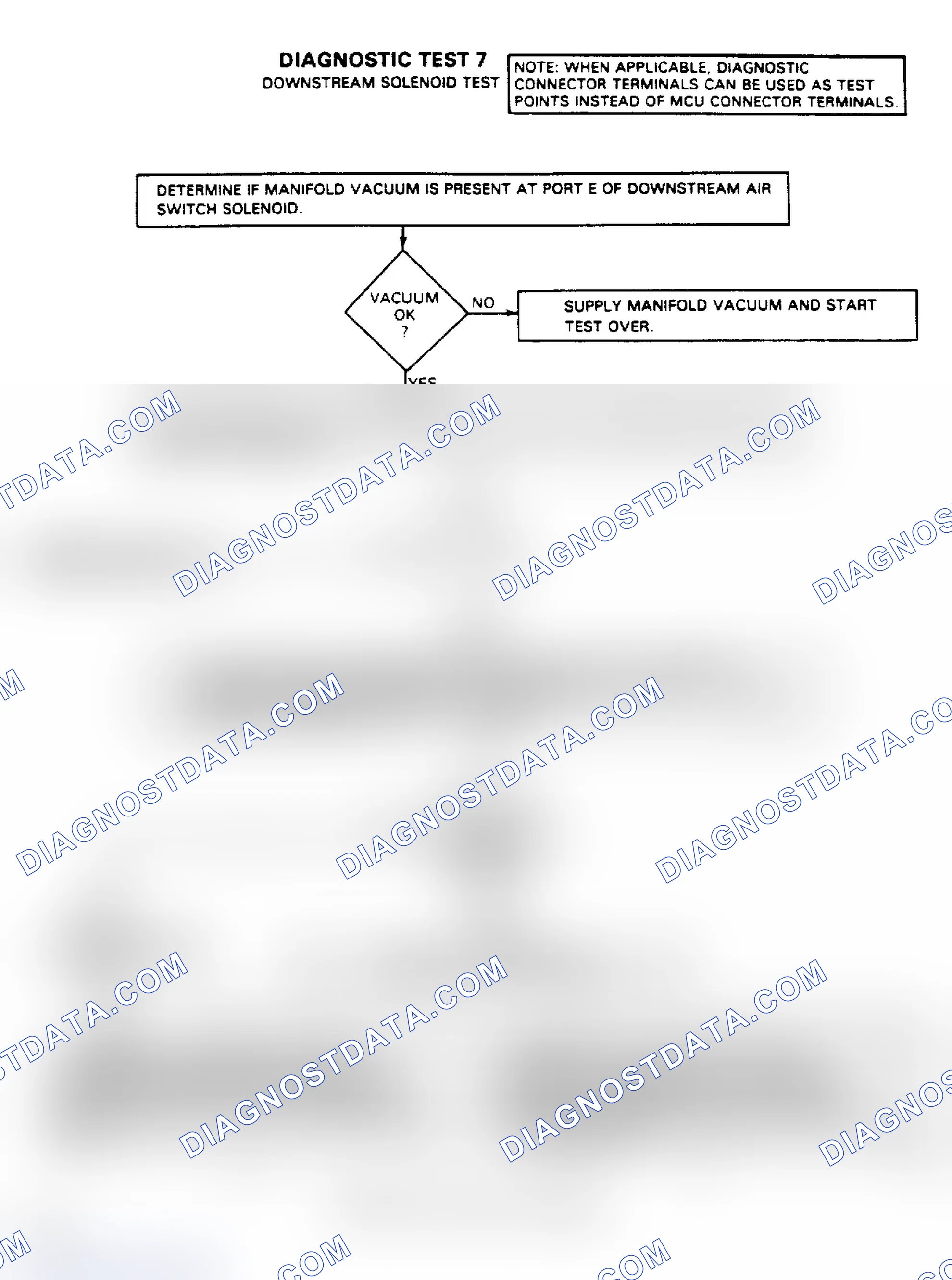 Scheme 52: Test No. 7, Downstream Solenoid Test (1 of 2)