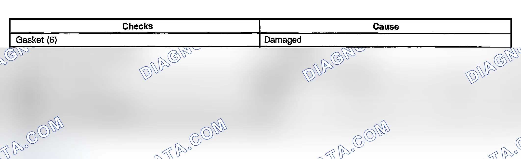 Scheme 808: Torque Converter Clutch (TCC) Stuck On