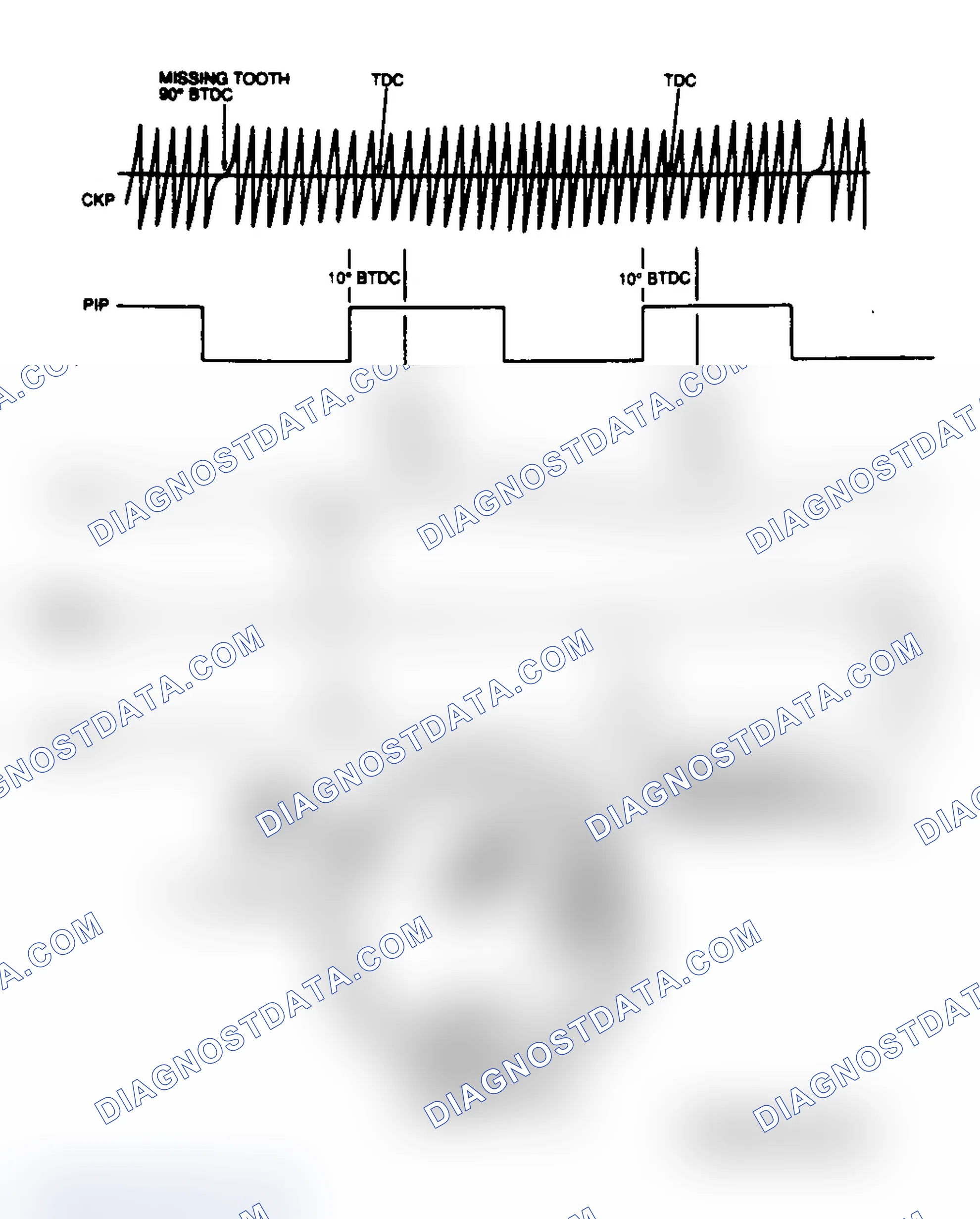 Scheme 193: EI Signal Diagram (1.9L)