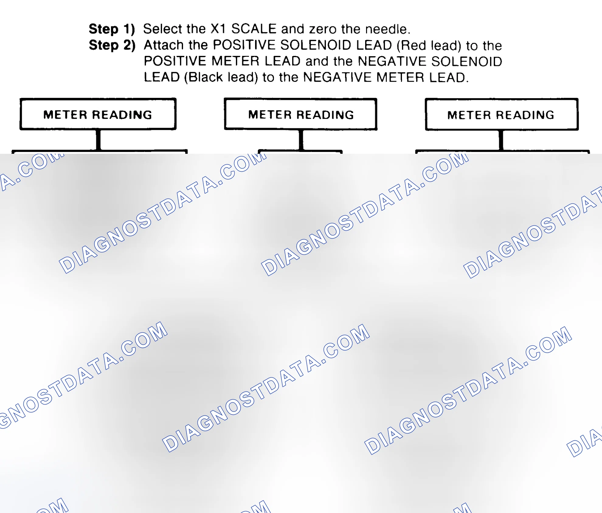 Scheme 2: DIODE CHECK & SOLENOID TEST