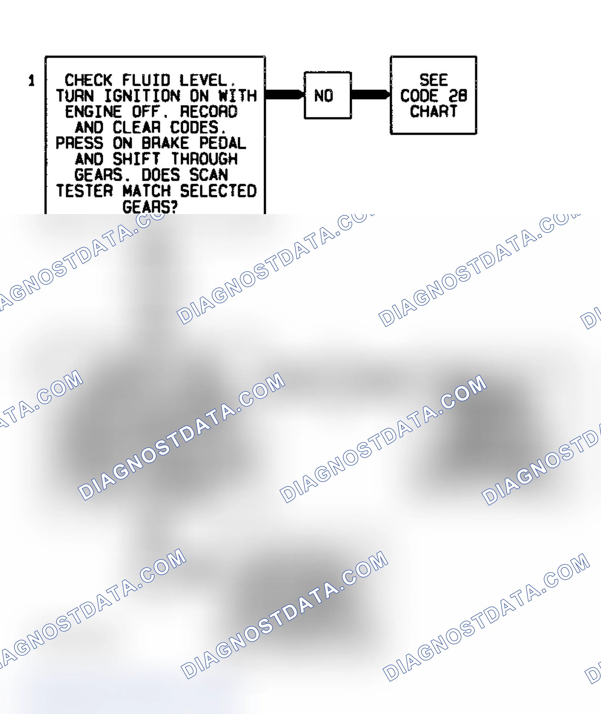Scheme 297: Code 68 Flow Chart Overdrive Ratio Error