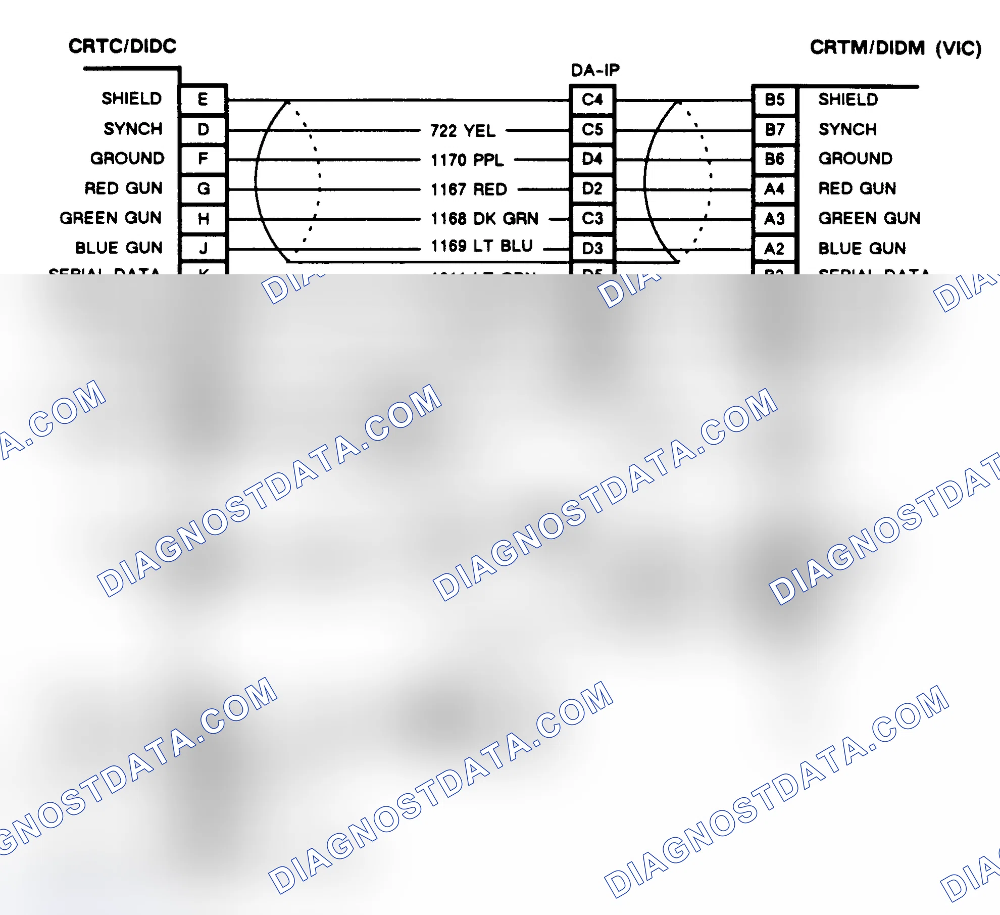 Scheme 115: CHART E, COLOR CRT ABNORMALITIES (CRT EQUIPPED TORONADO & TROFEO)