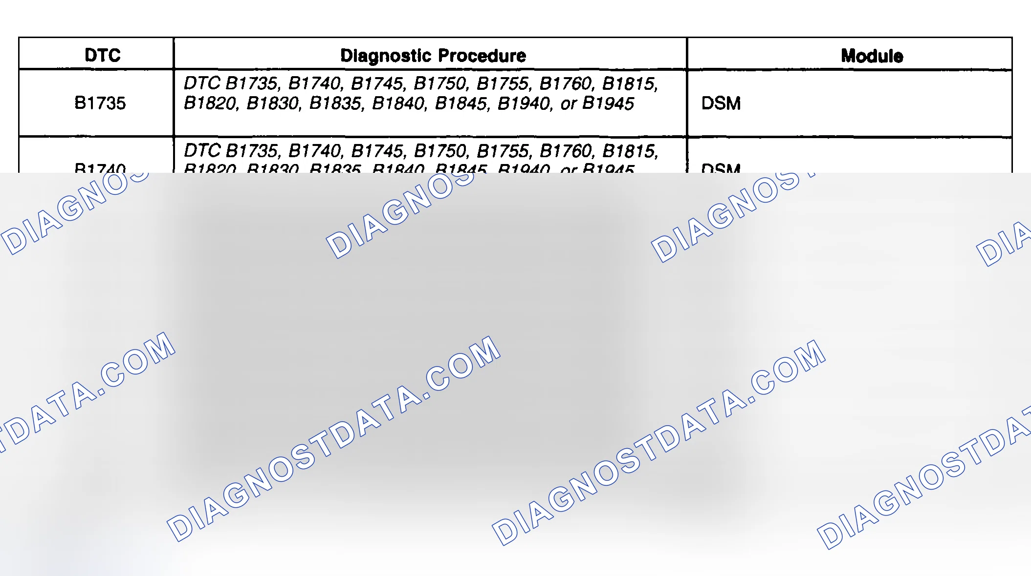 Scheme 194: Passenger Door Module