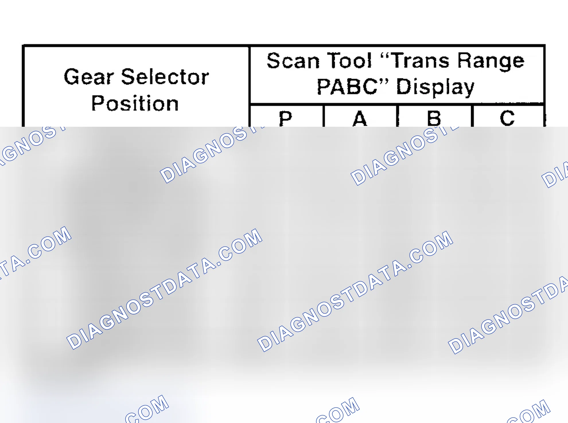 Scheme 2: Transaxle Range Switch Valid Input Combination Values