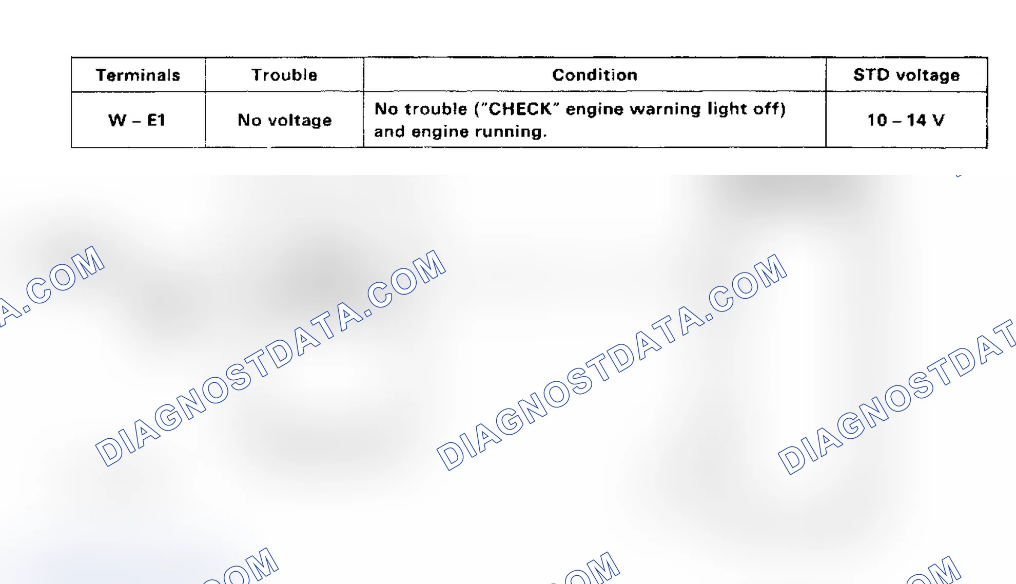 Scheme 61: Test No. 14 Schematic Check Engine Light Circuit