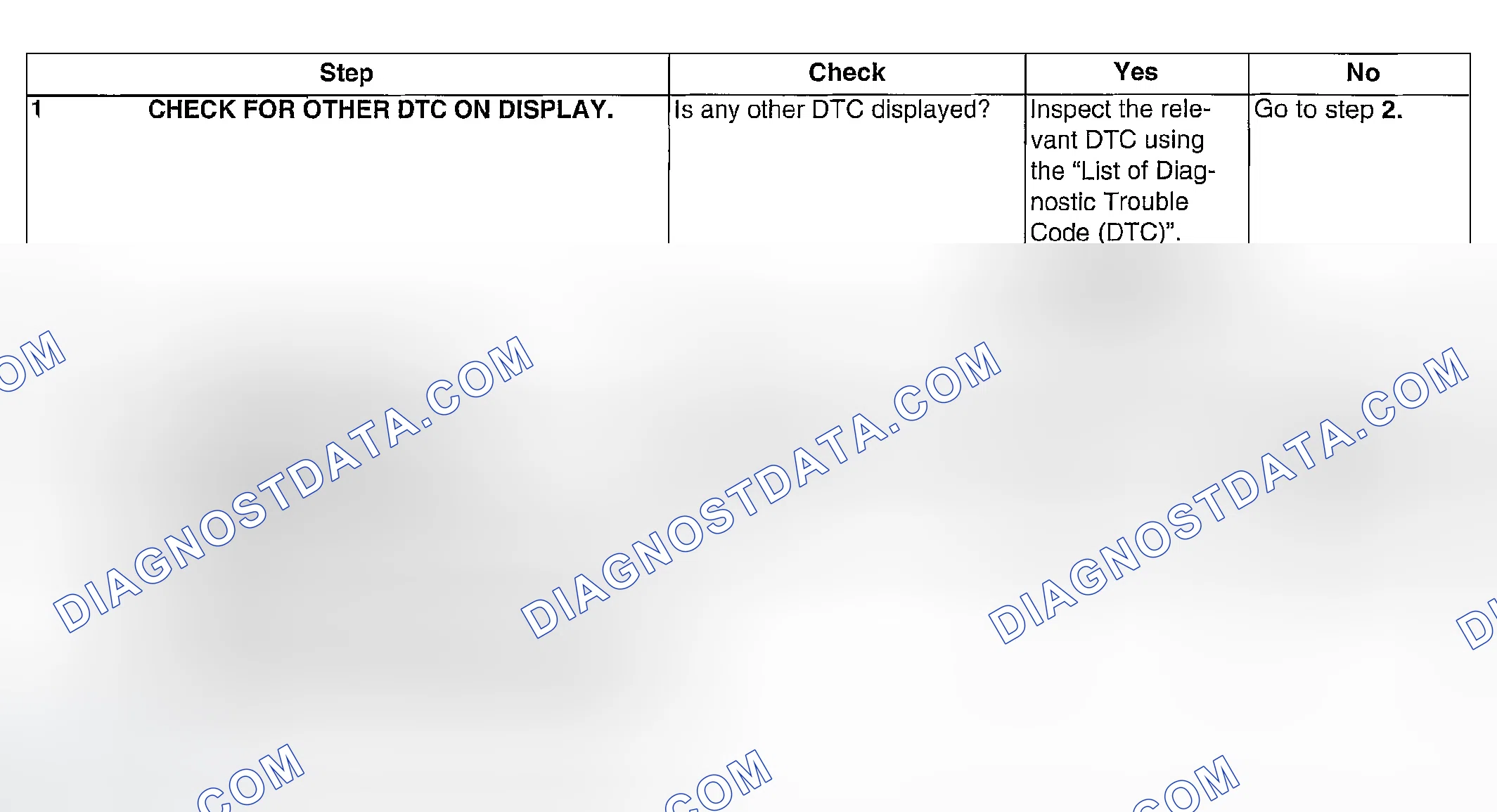 Scheme 1081: DIAGNOSTIC PROCEDURE