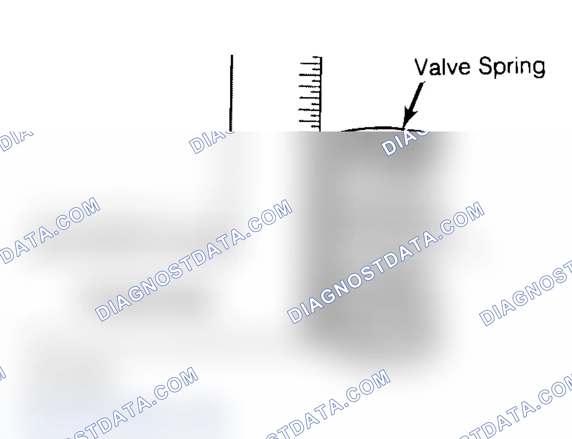 Scheme 6: Checking Valve Spring Squareness