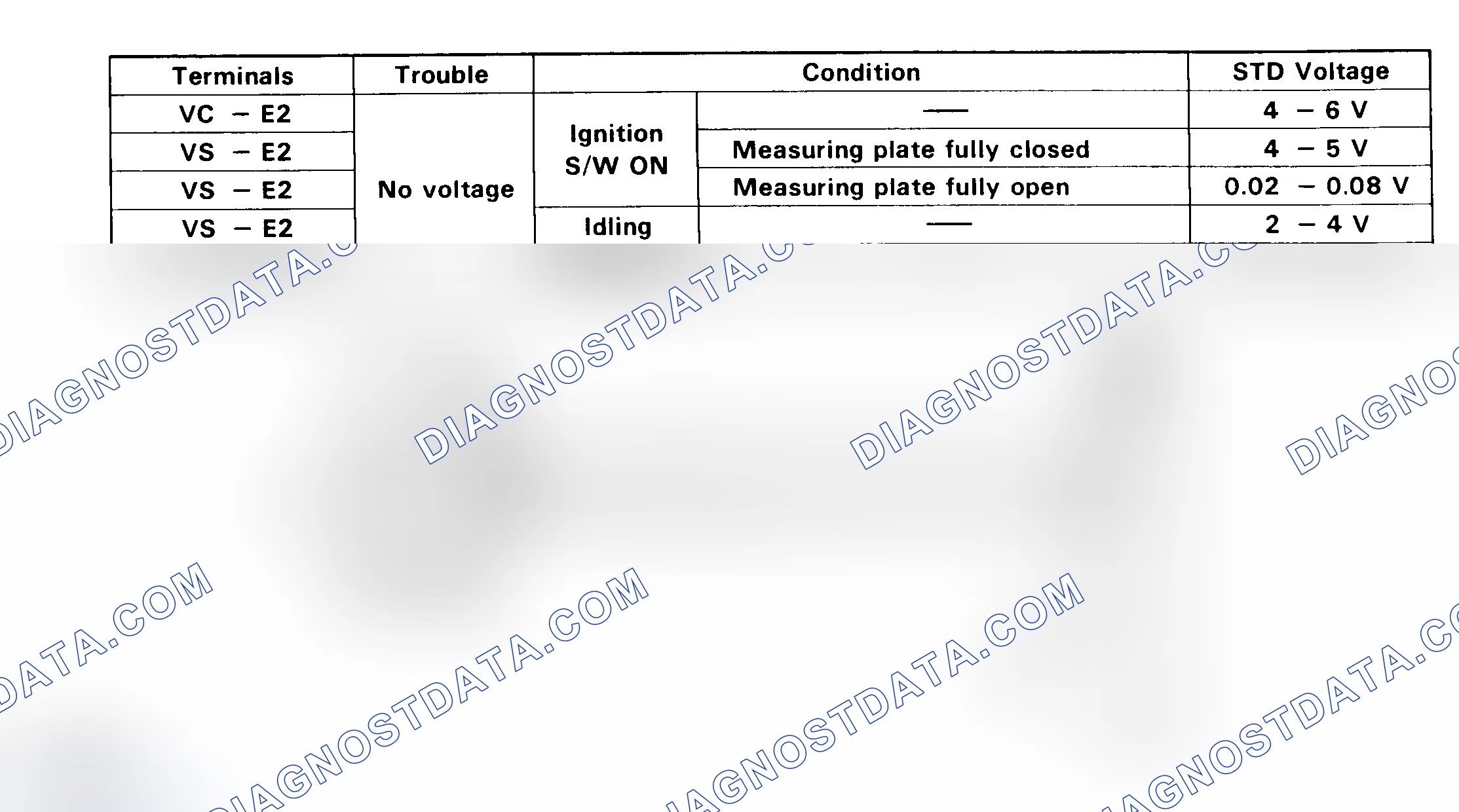 Scheme 92: No. 7 Test, Codes 31 & 32 Schematic, Airflow Meter Signal
