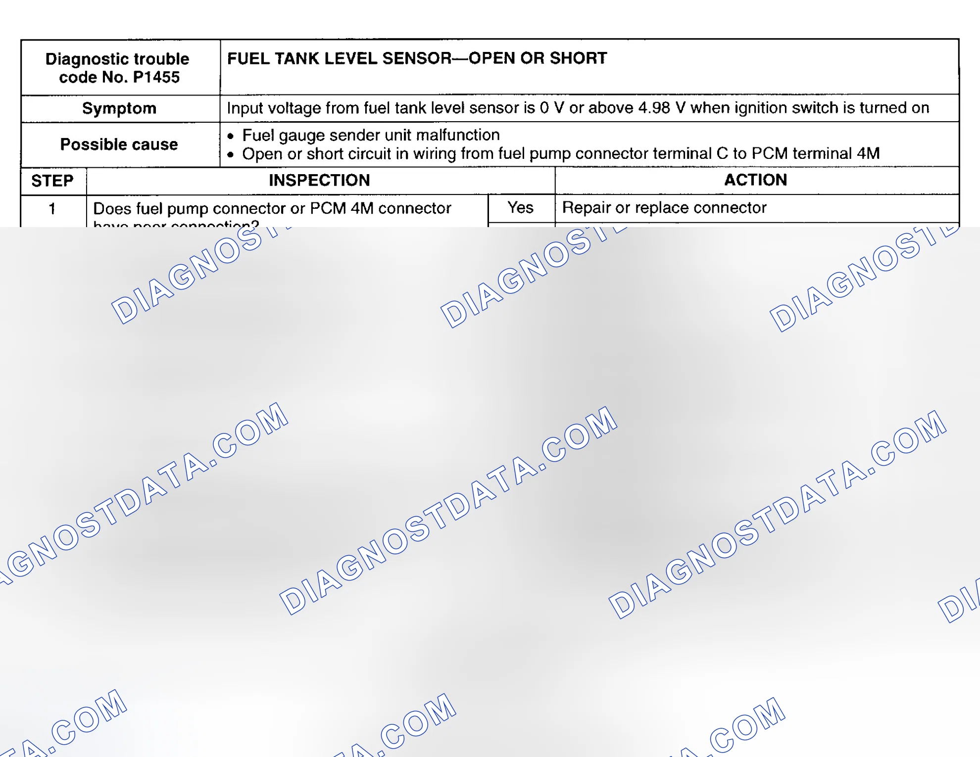 Scheme 84: DTC P1455: FUEL GAUGE SENDER UNIT