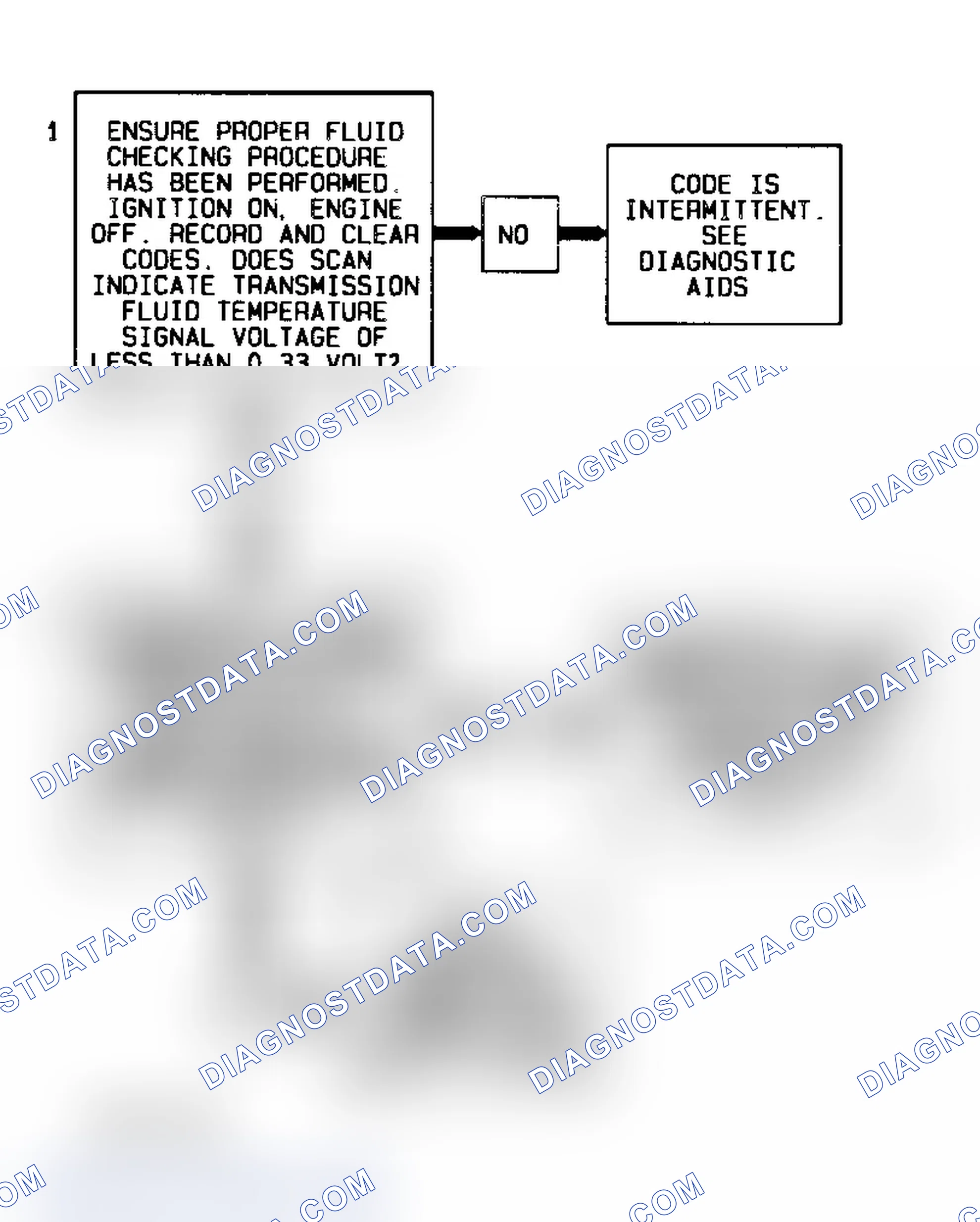 Scheme 269: Code P0712 Flow Chart ("S" & "T" Series 4.3L - VIN W) Transaxle Temperature Sensor Signal Voltage Low