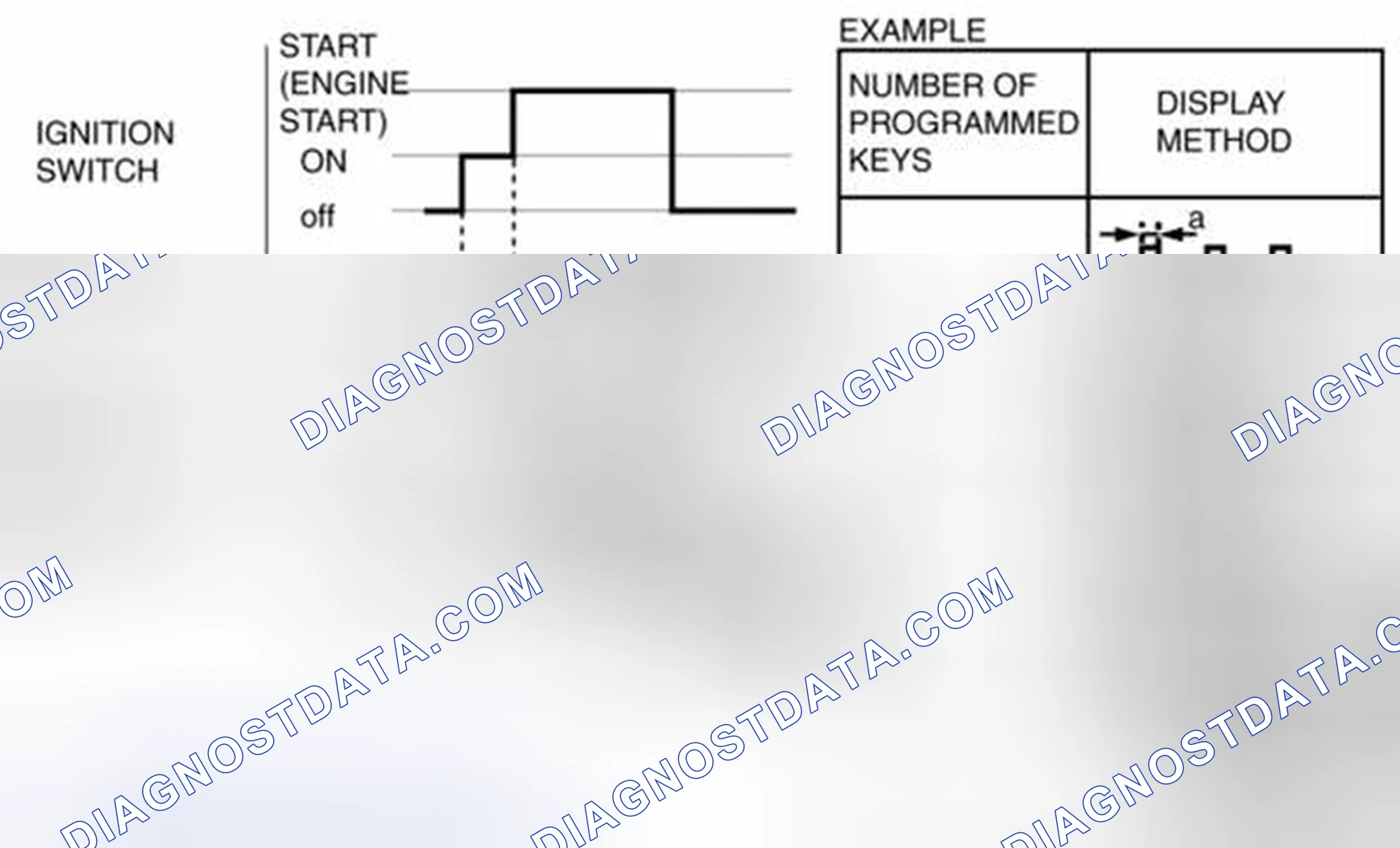 Security System and Locks System: Removal & Installation