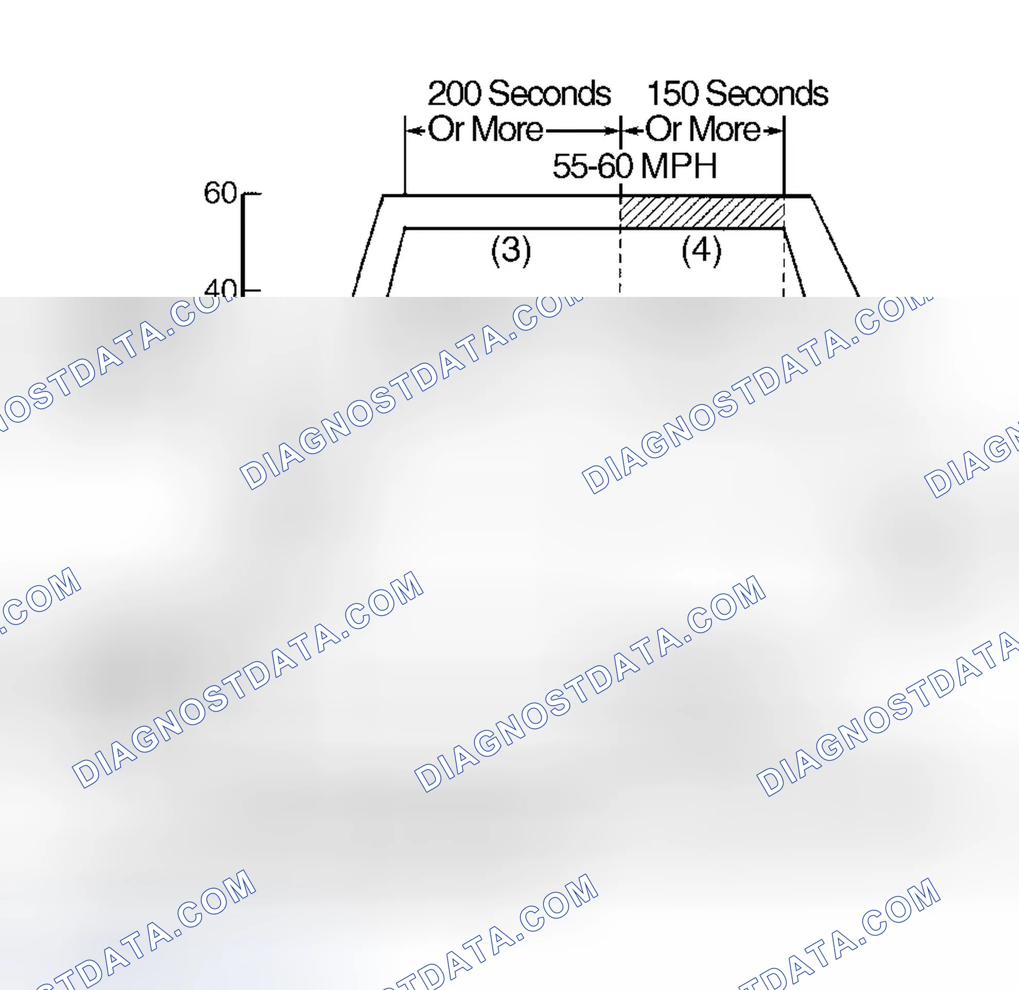 Scheme 81