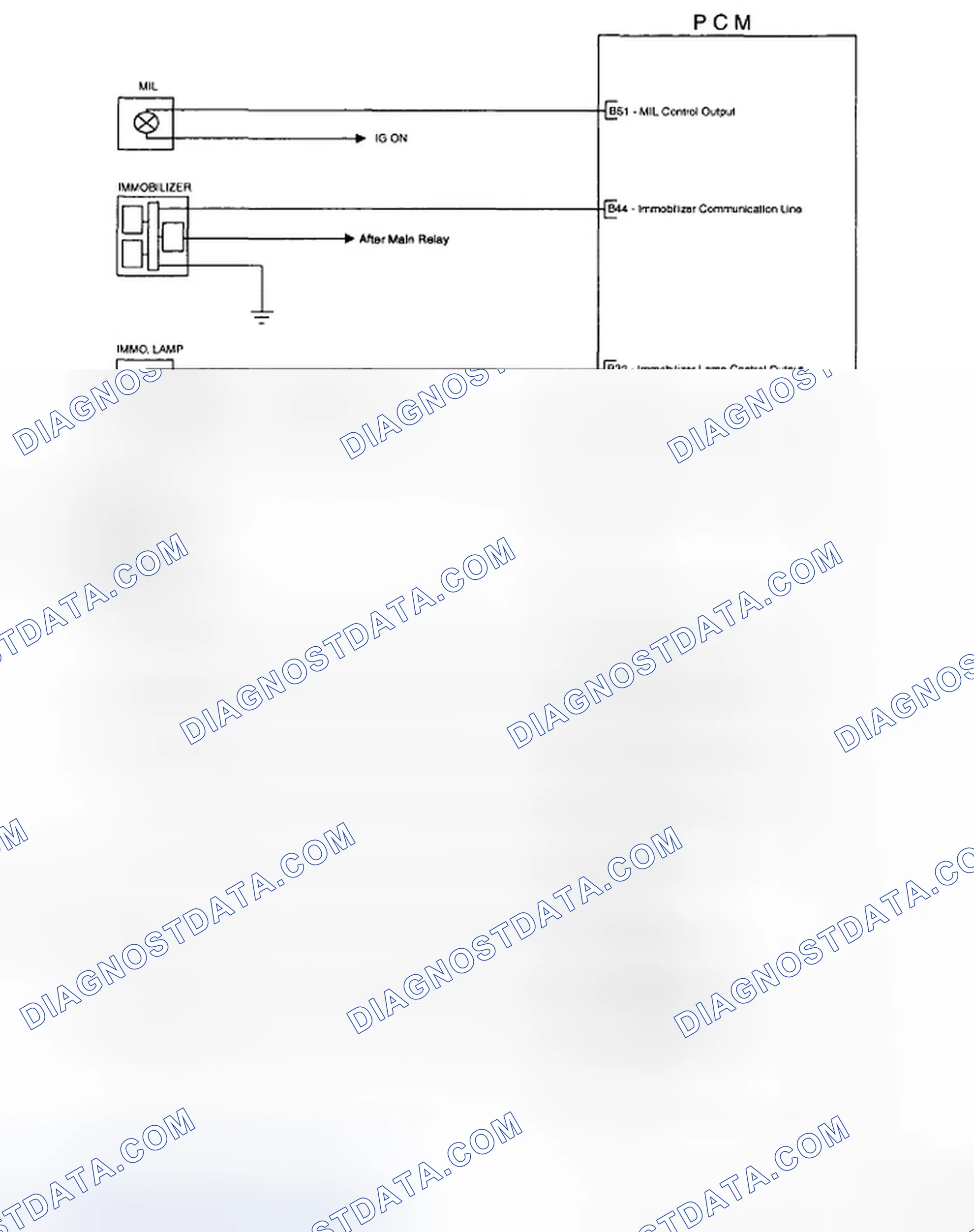 Scheme 17