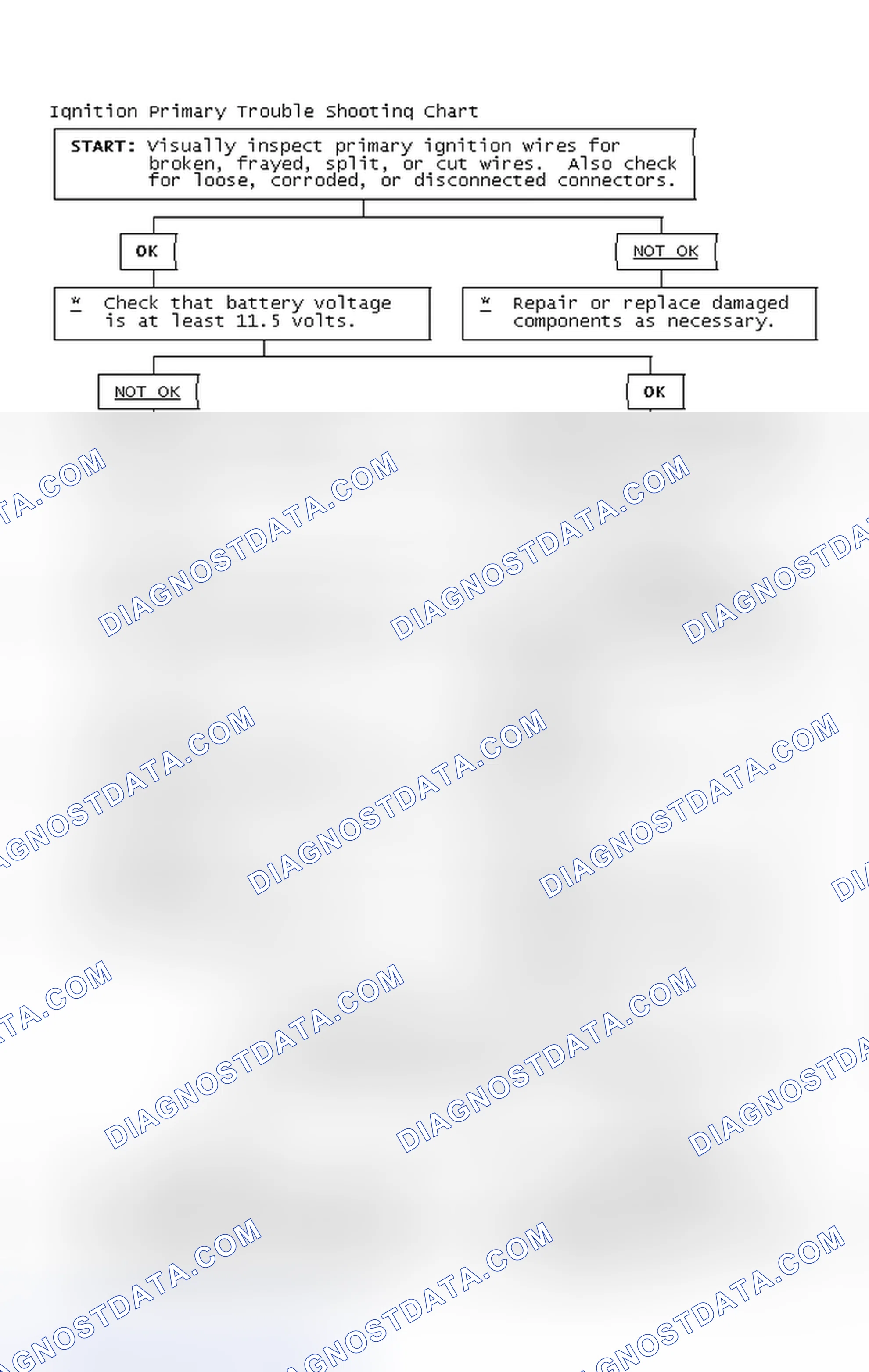 Scheme 4: Ignition Primary Trouble Shooting Chart