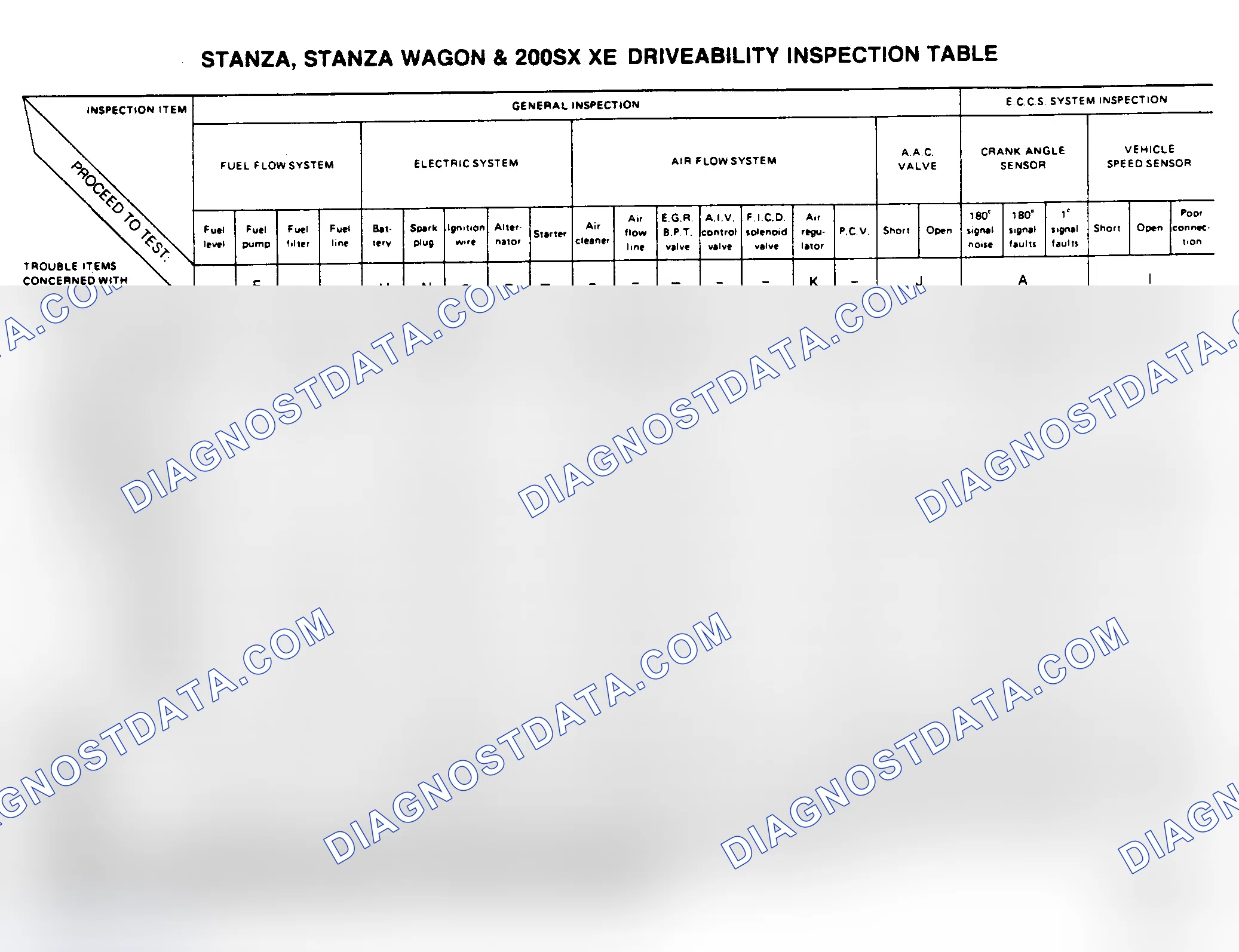 Scheme 46: Stanza, Stanza Wagon & 200SX XE