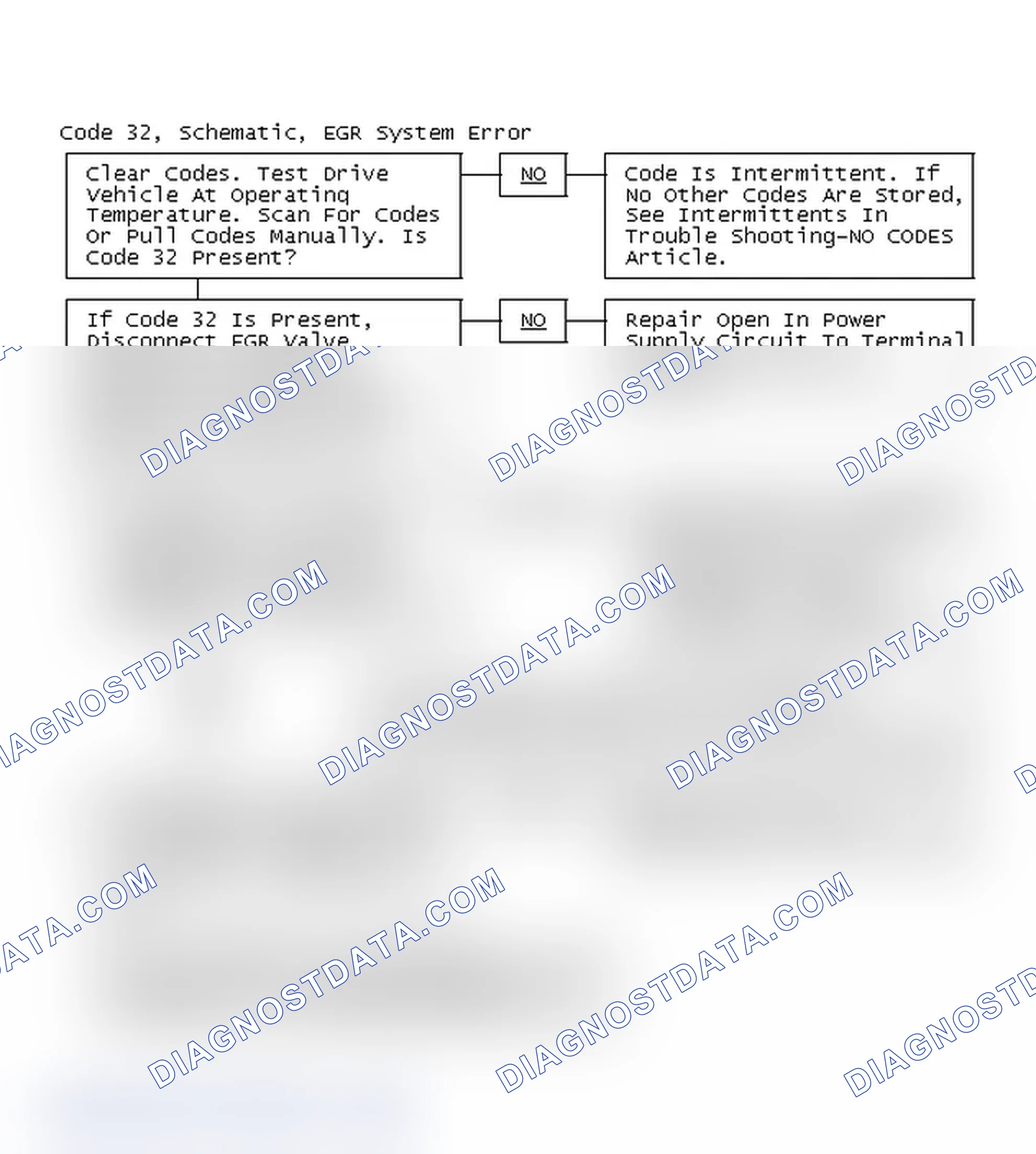 Scheme 200: Code 32, Schematic, EGR System Error