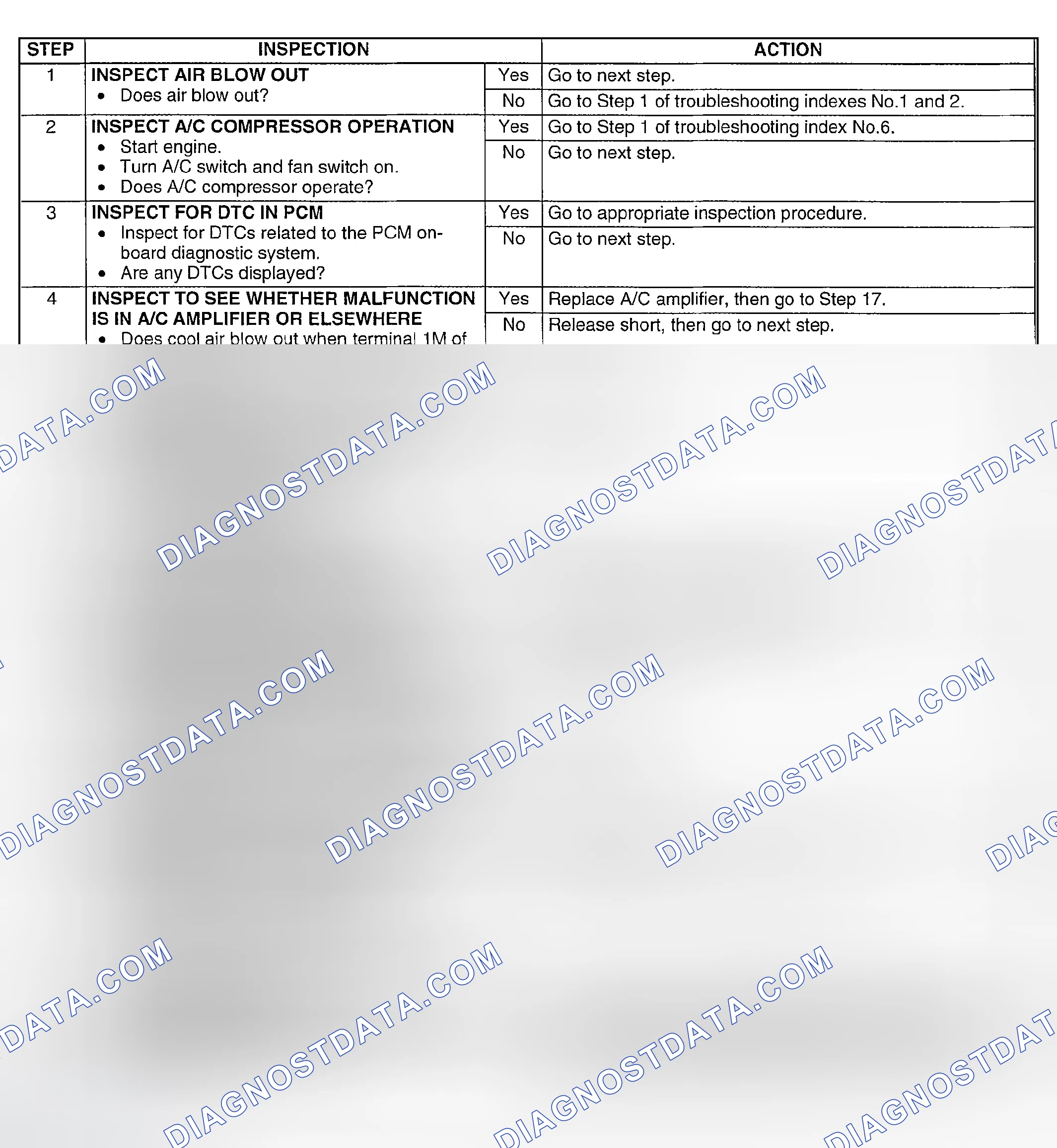 Scheme 88: Diagnostic procedure